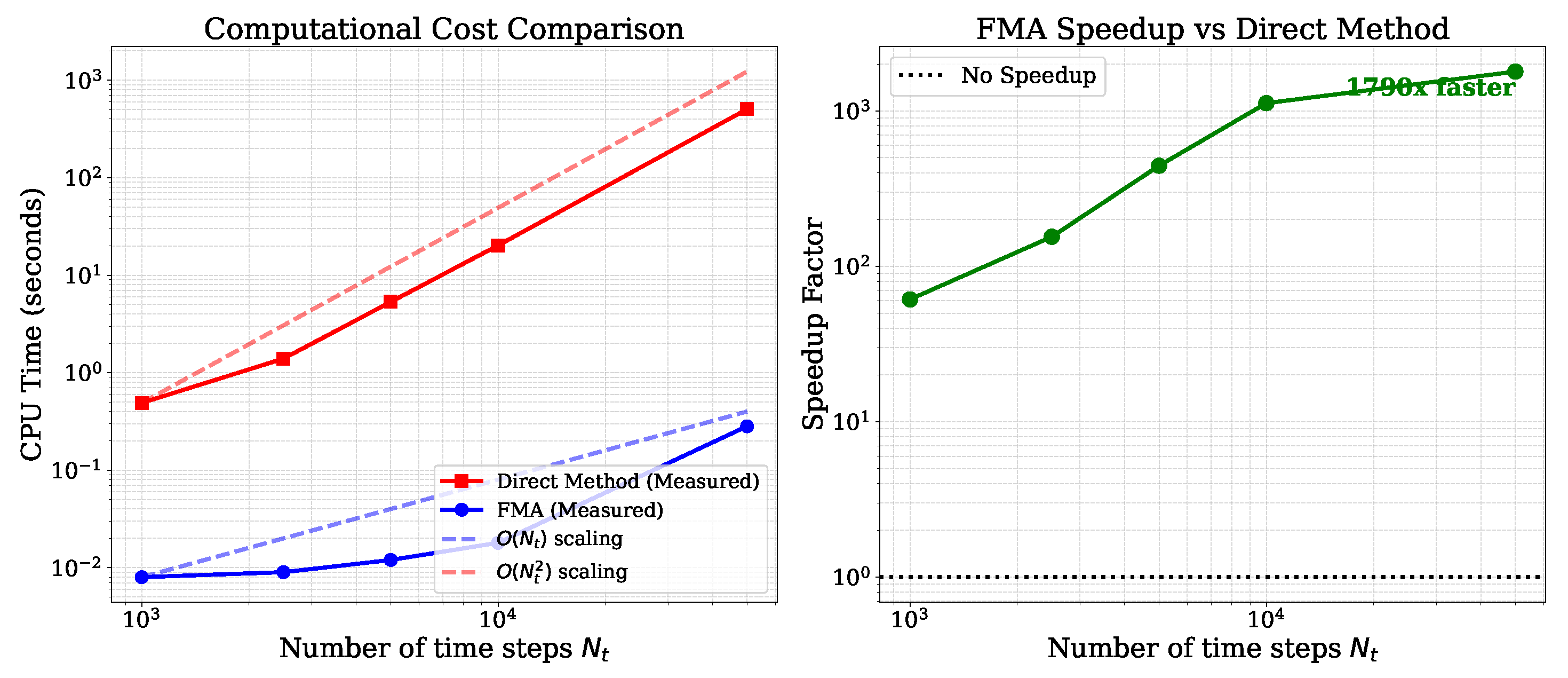 Appliedmath 06 00054 g005