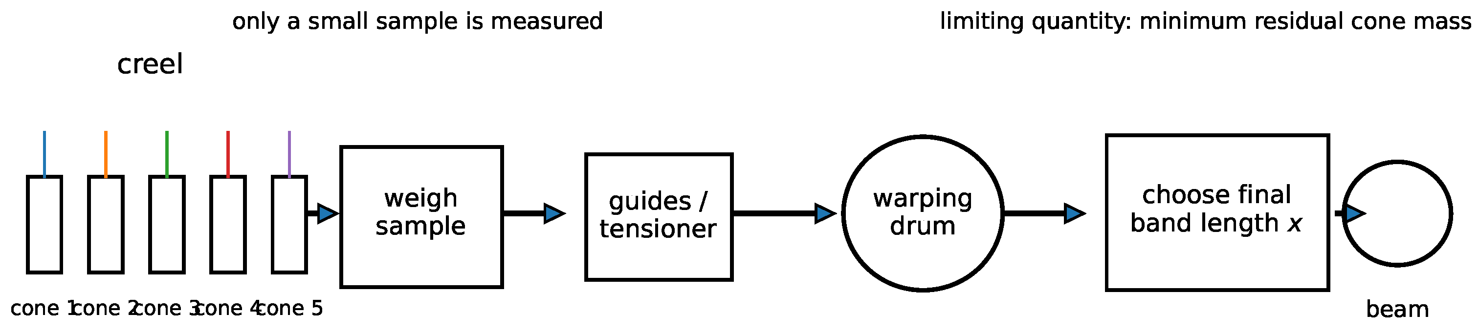Appliedmath 06 00055 g001