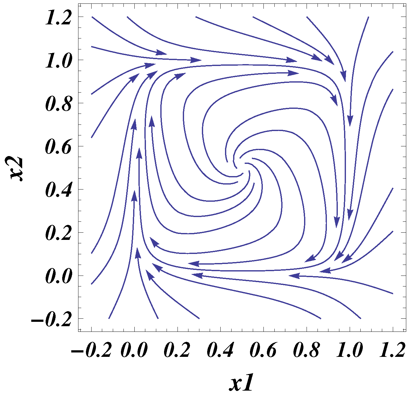 Appliedmath 06 00084 g004