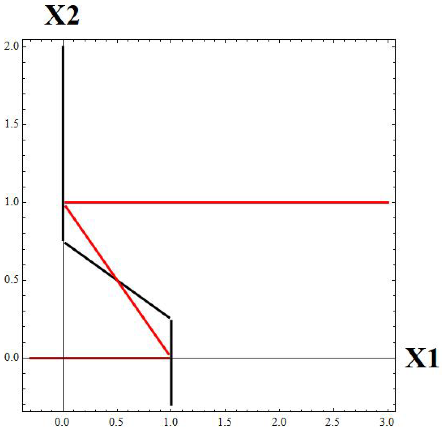 Appliedmath 06 00084 g006