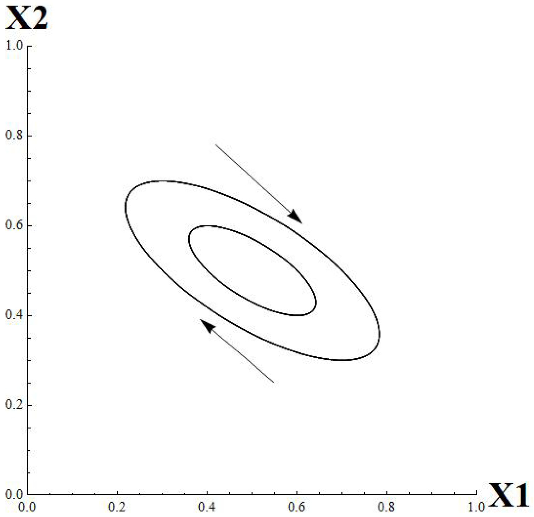 Appliedmath 06 00084 g007
