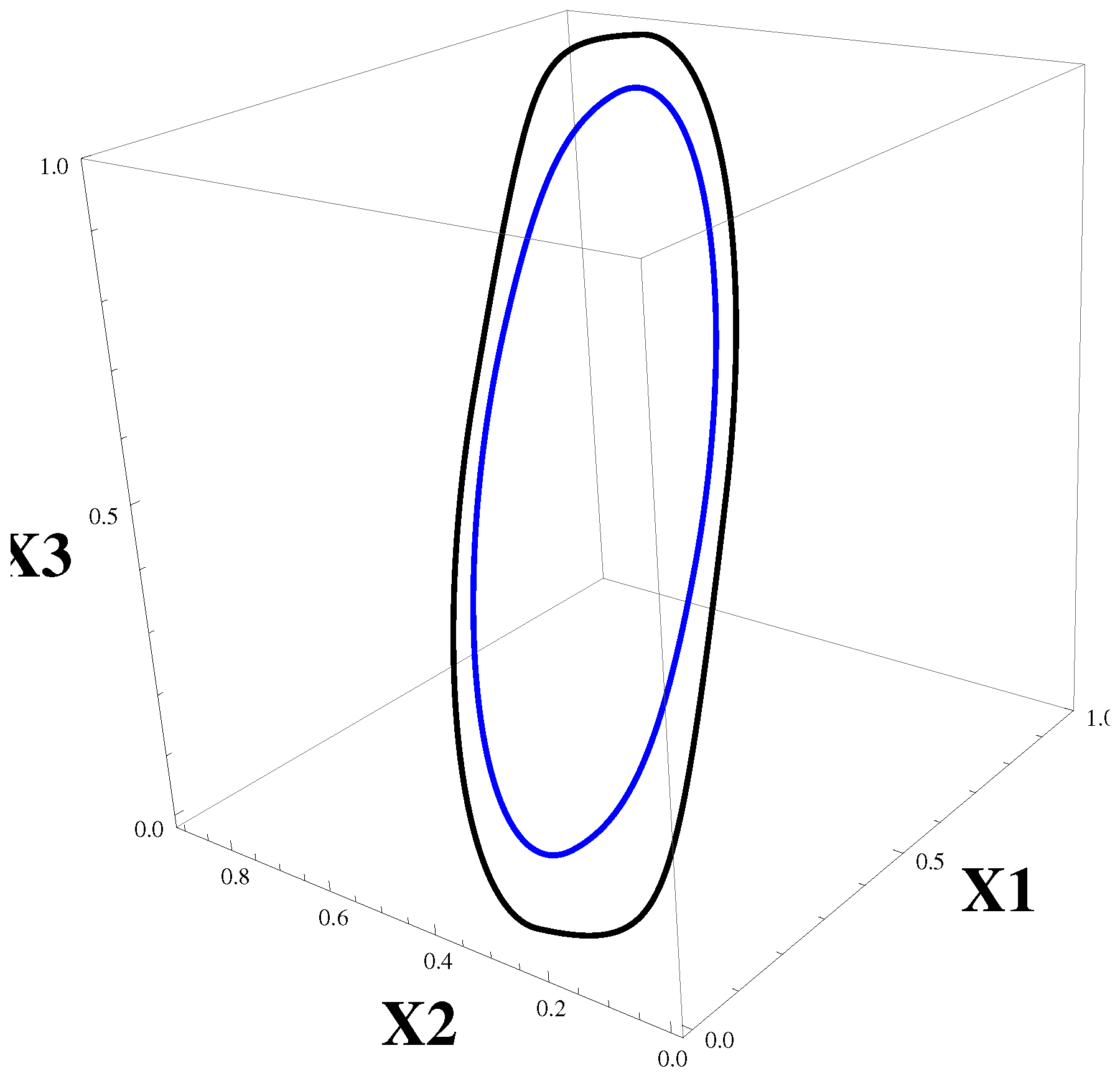 Appliedmath 06 00084 g010