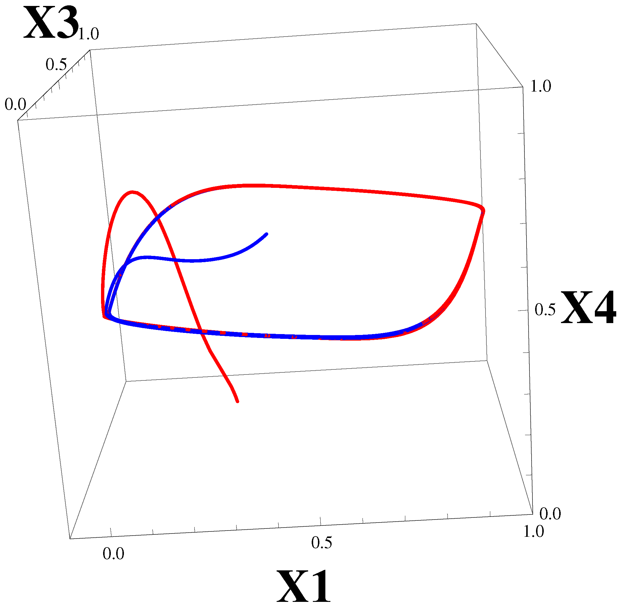 Appliedmath 06 00084 g012