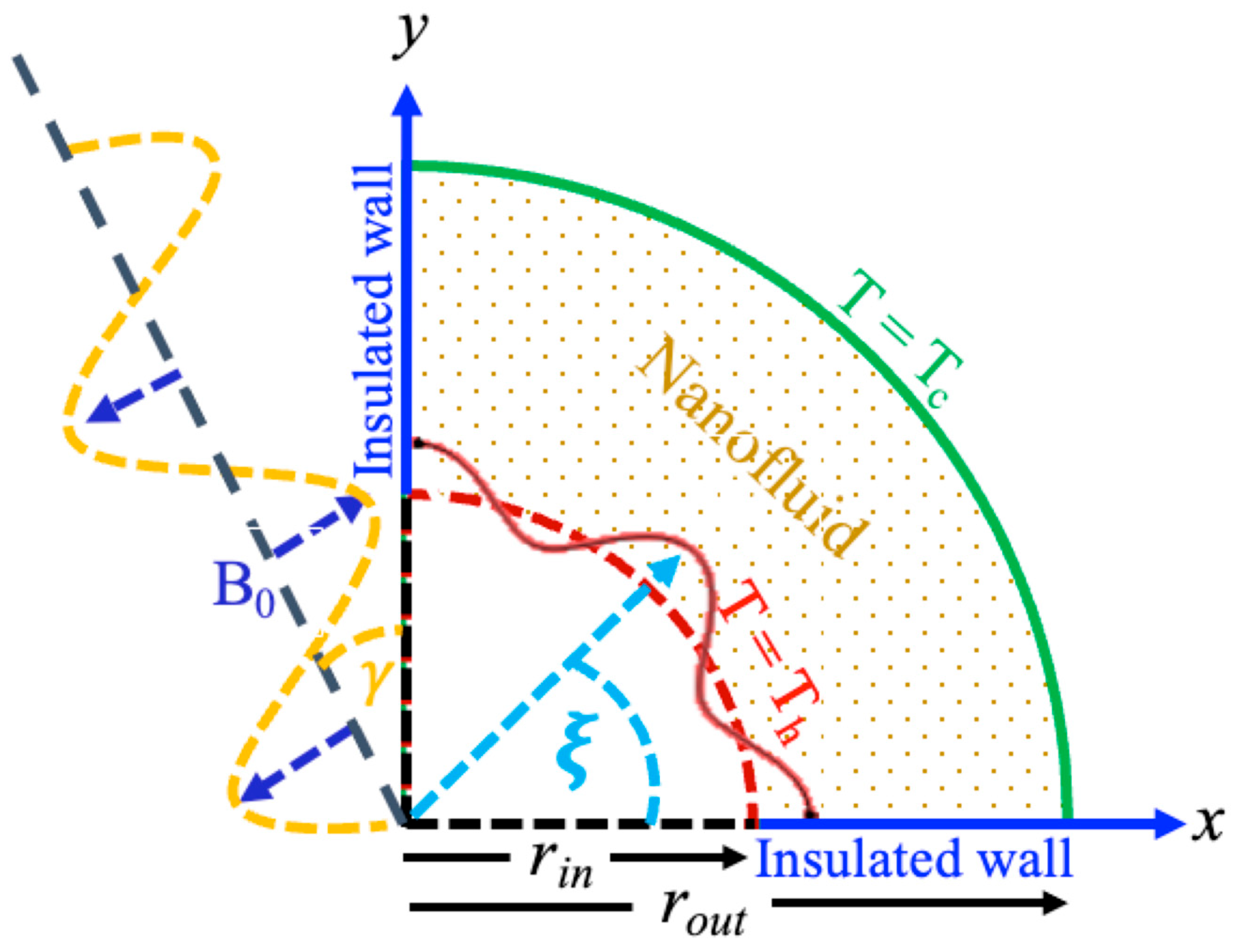 Appliedmath 06 00096 g001 Appliedmath 06 00096 g001