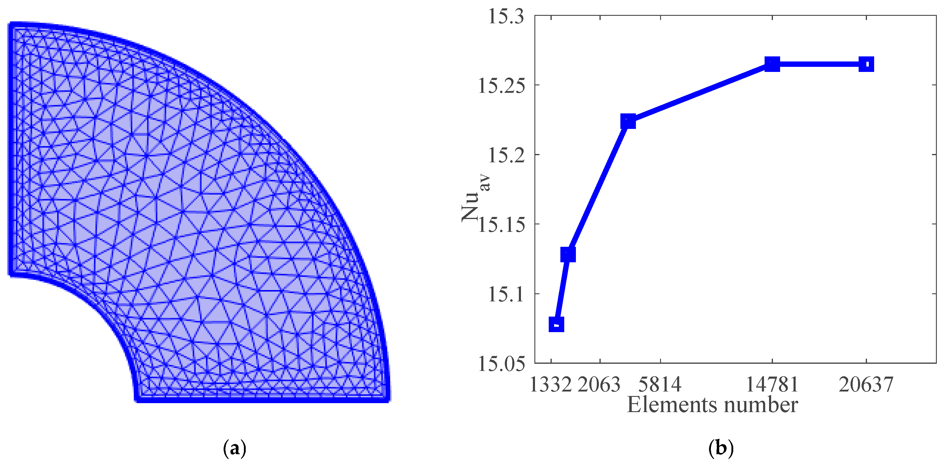 Appliedmath 06 00096 g002 Appliedmath 06 00096 g002