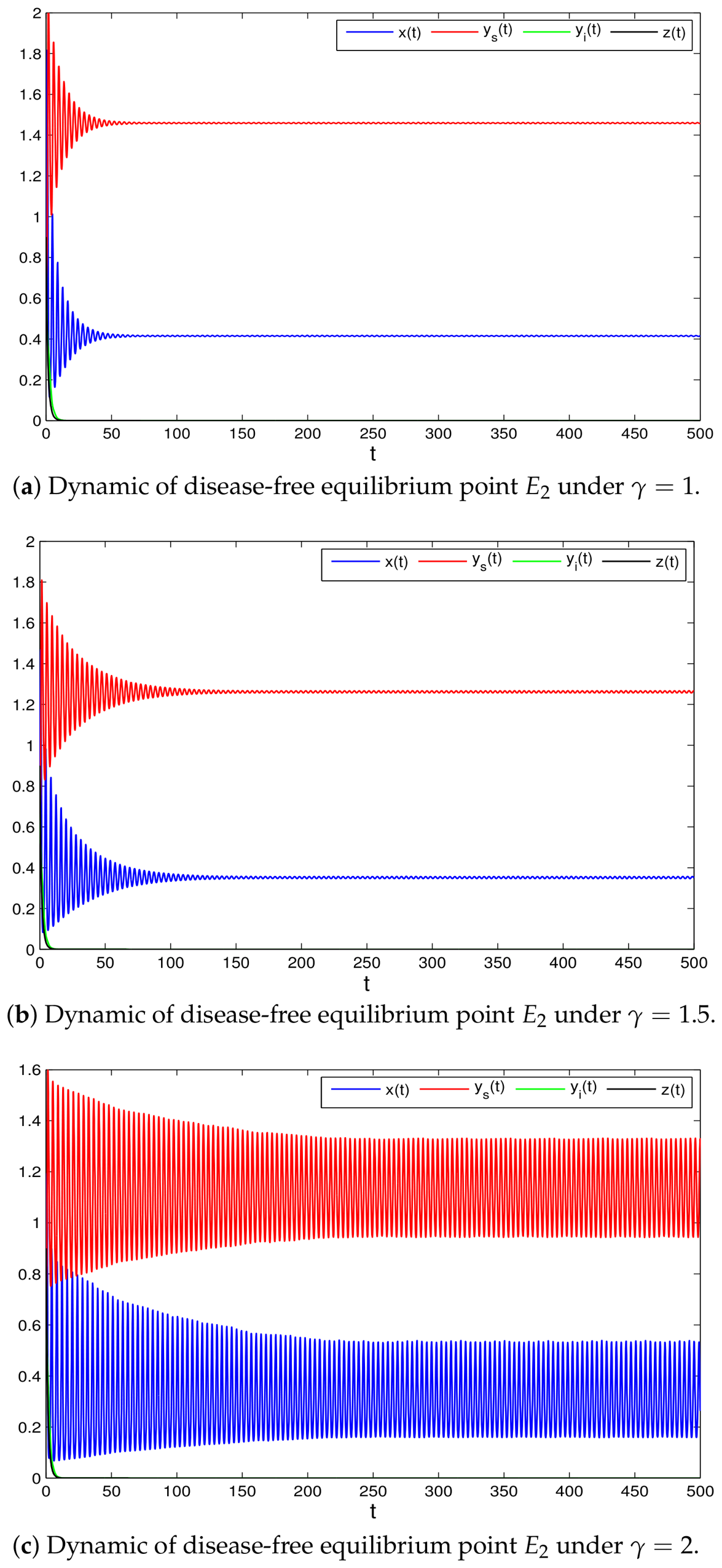 Appliedmath 06 00108 g001