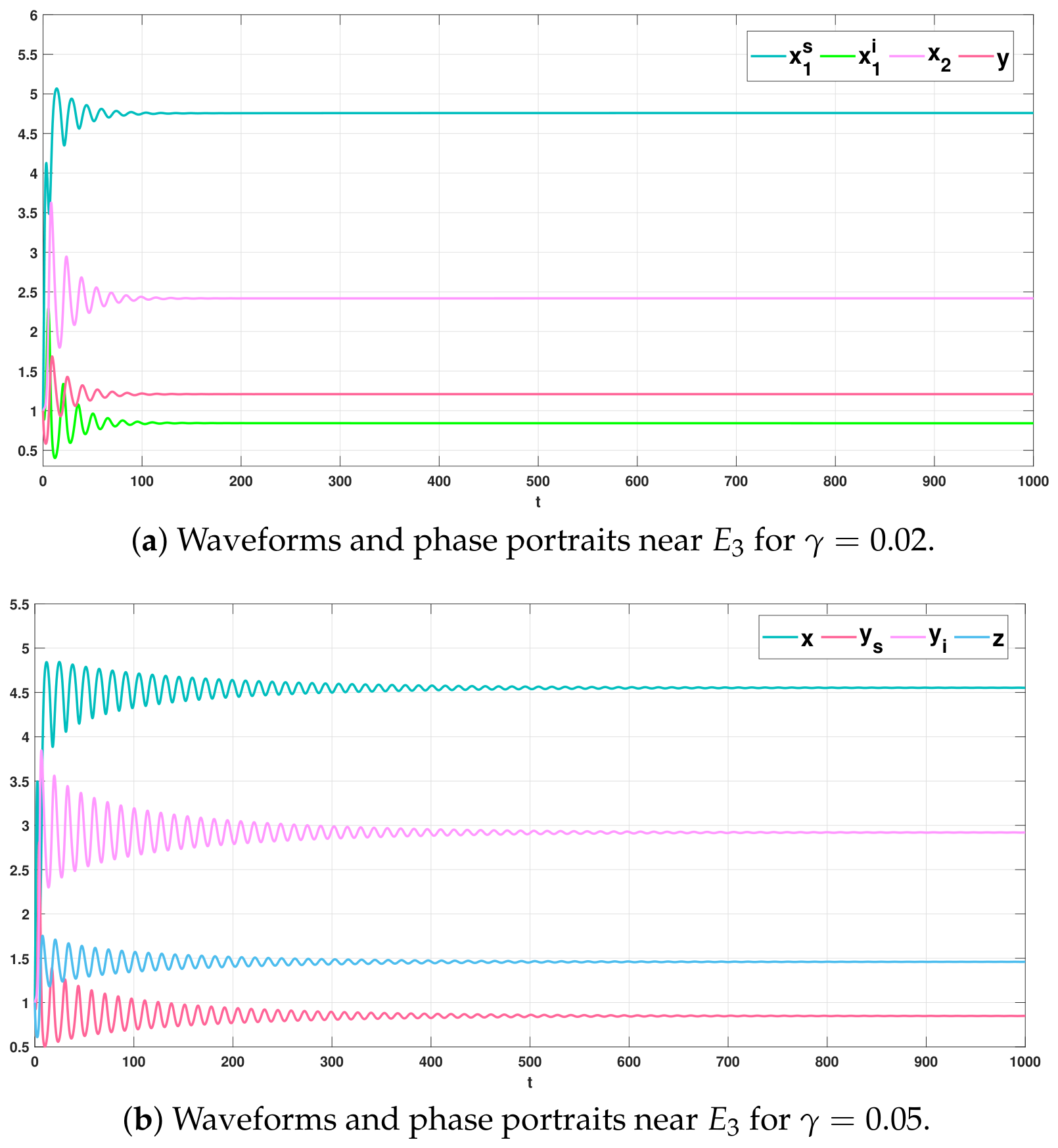 Appliedmath 06 00108 g002a