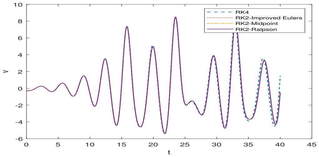 Appliedmath 06 00112 g014 Appliedmath 06 00112 g014