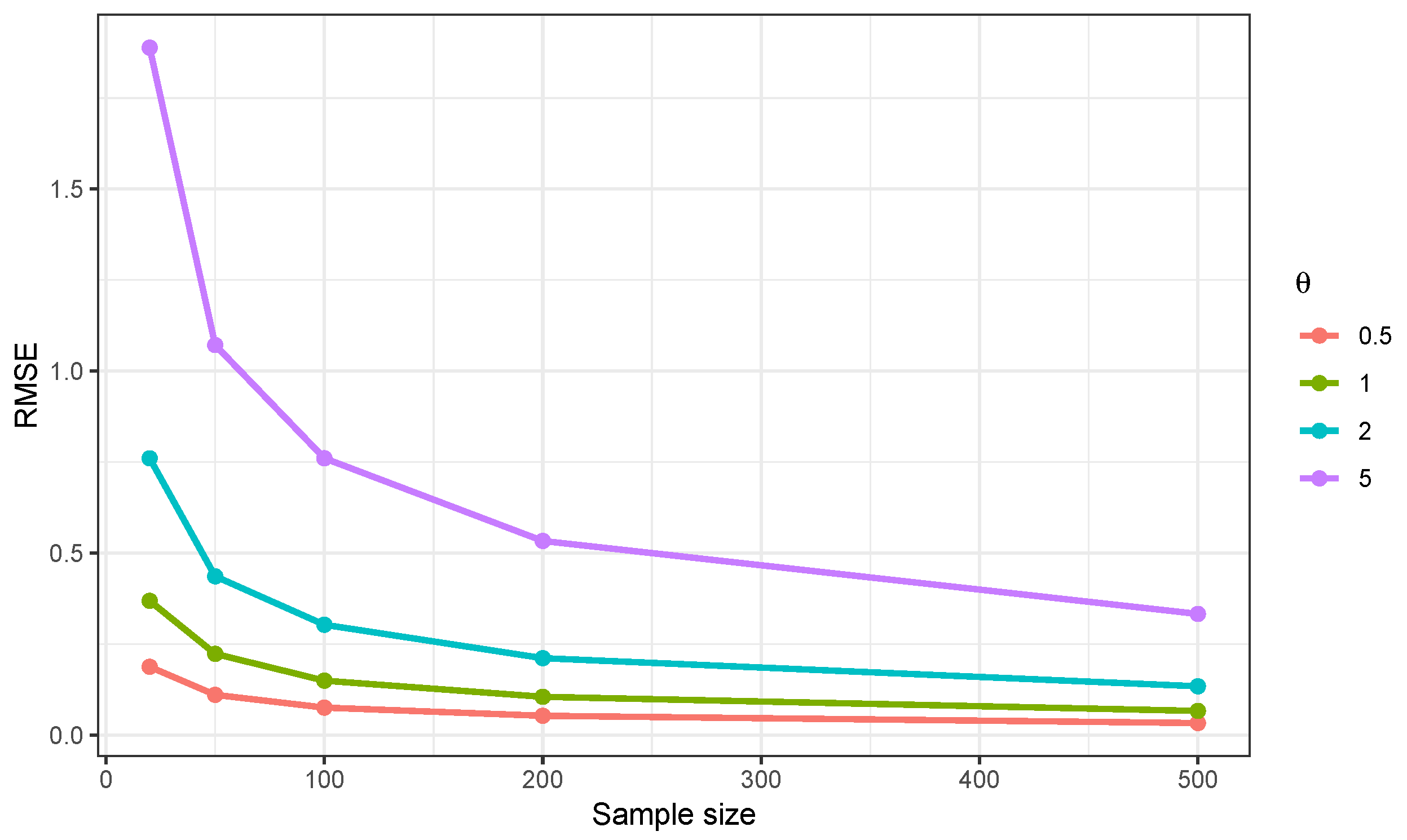 Appliedmath 06 00158 g003
