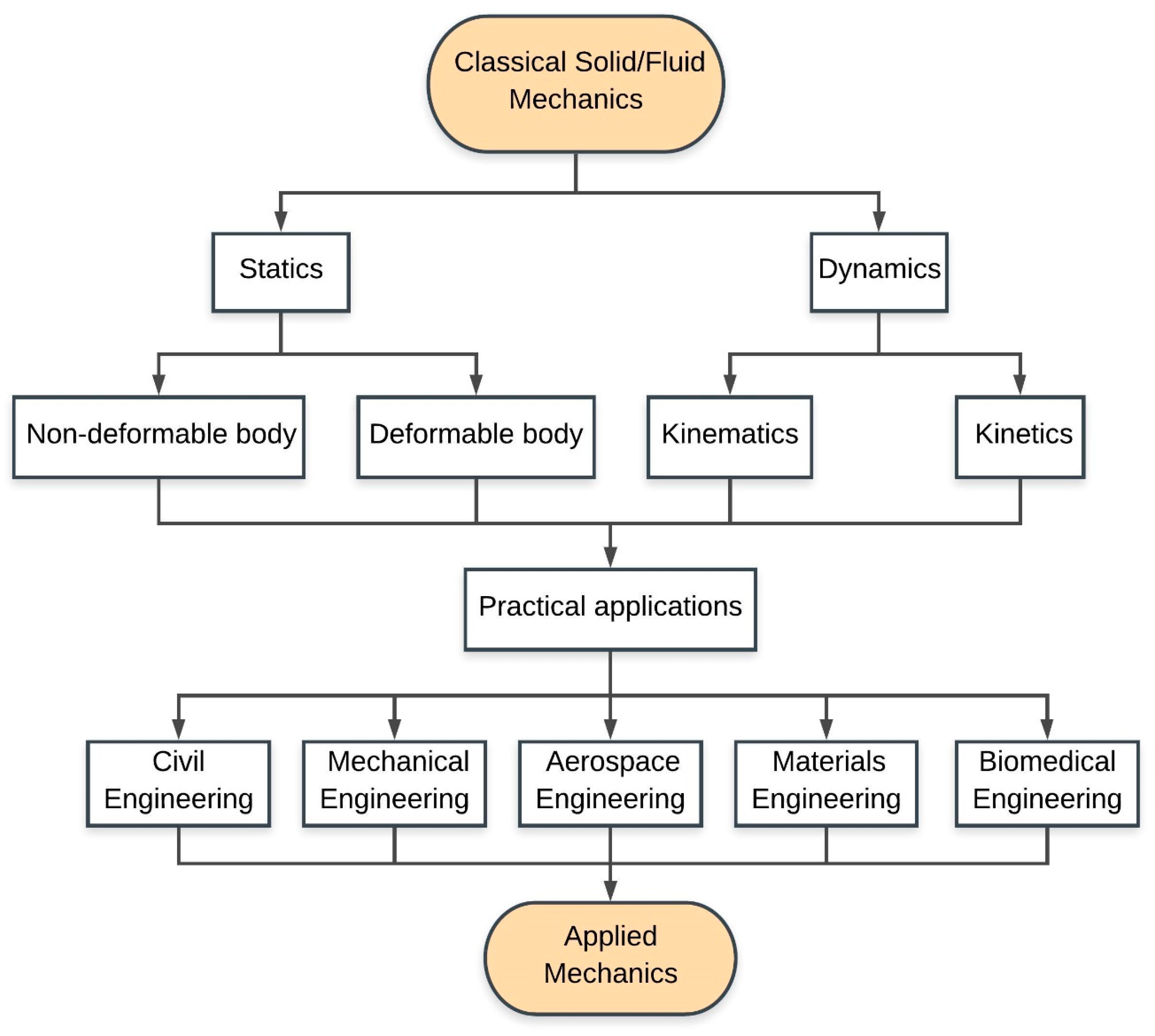 Editorial Applied Mechanics