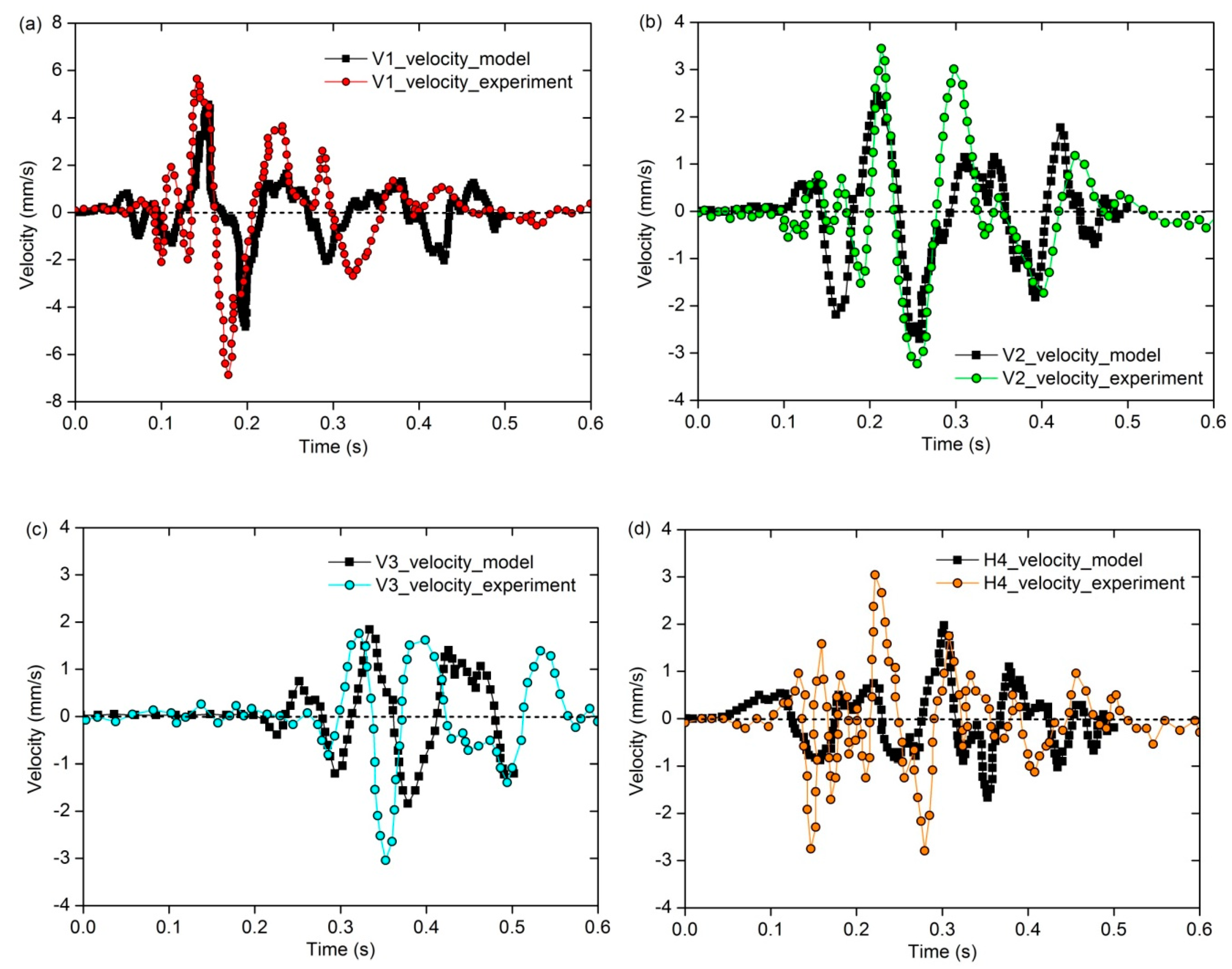 Applmech 01 00004 g004
