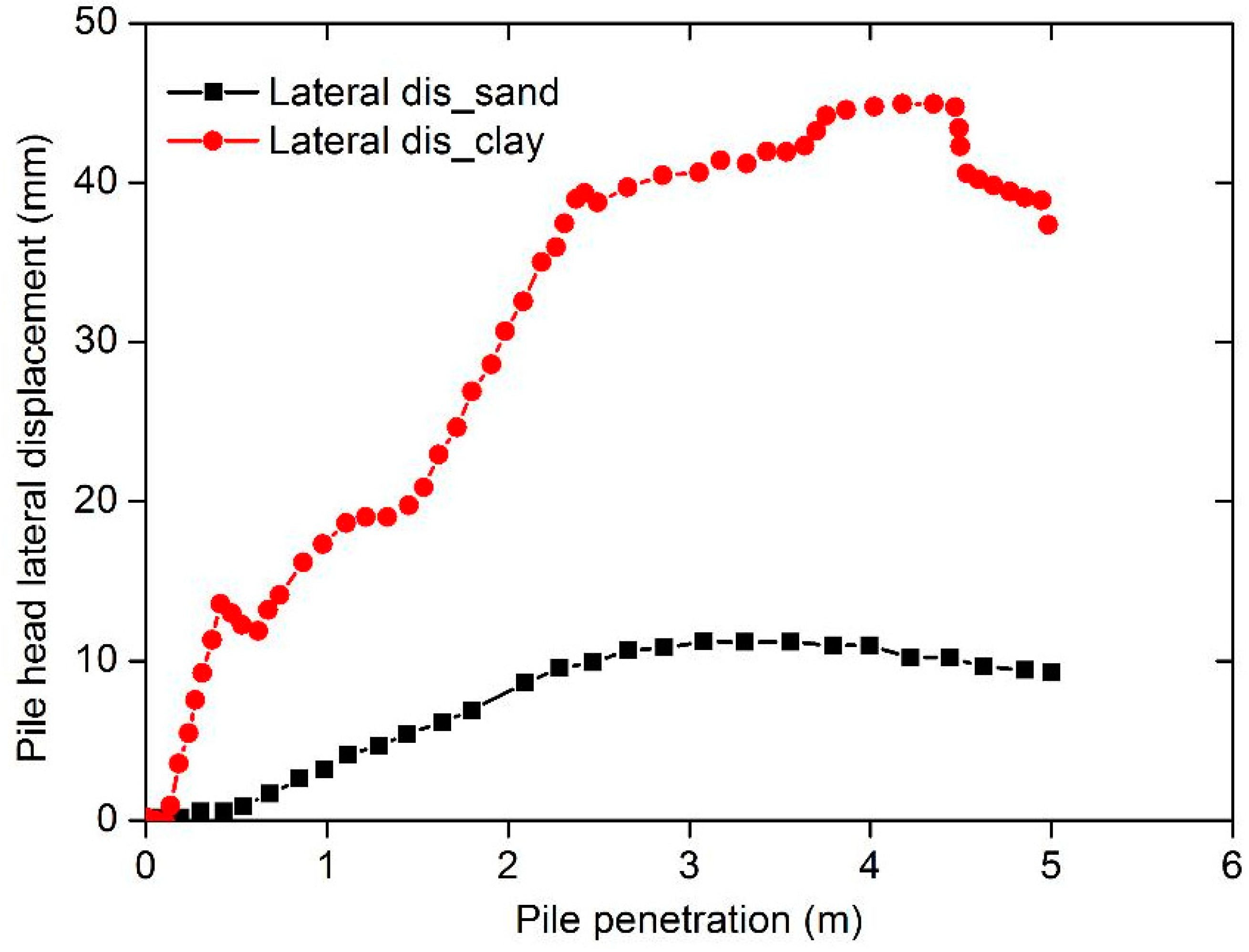 Applmech 01 00004 g006
