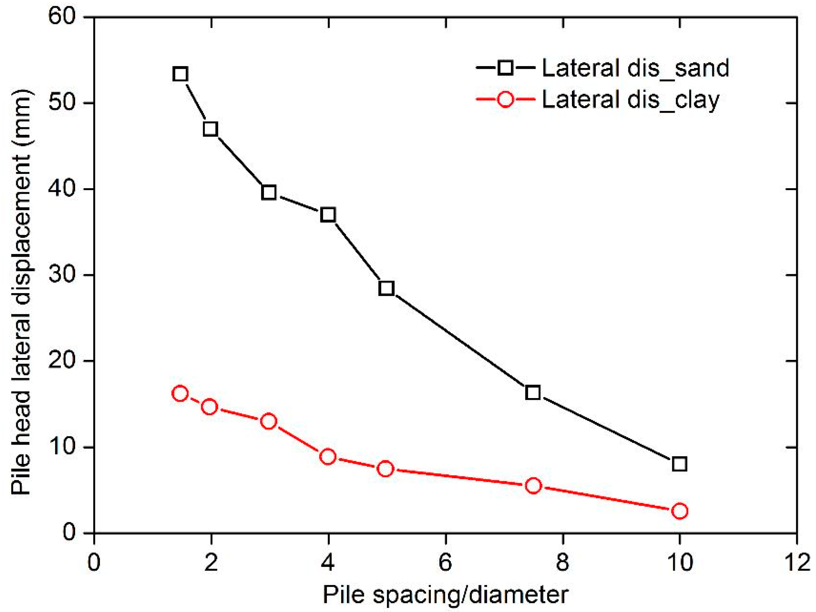 Applmech 01 00004 g007