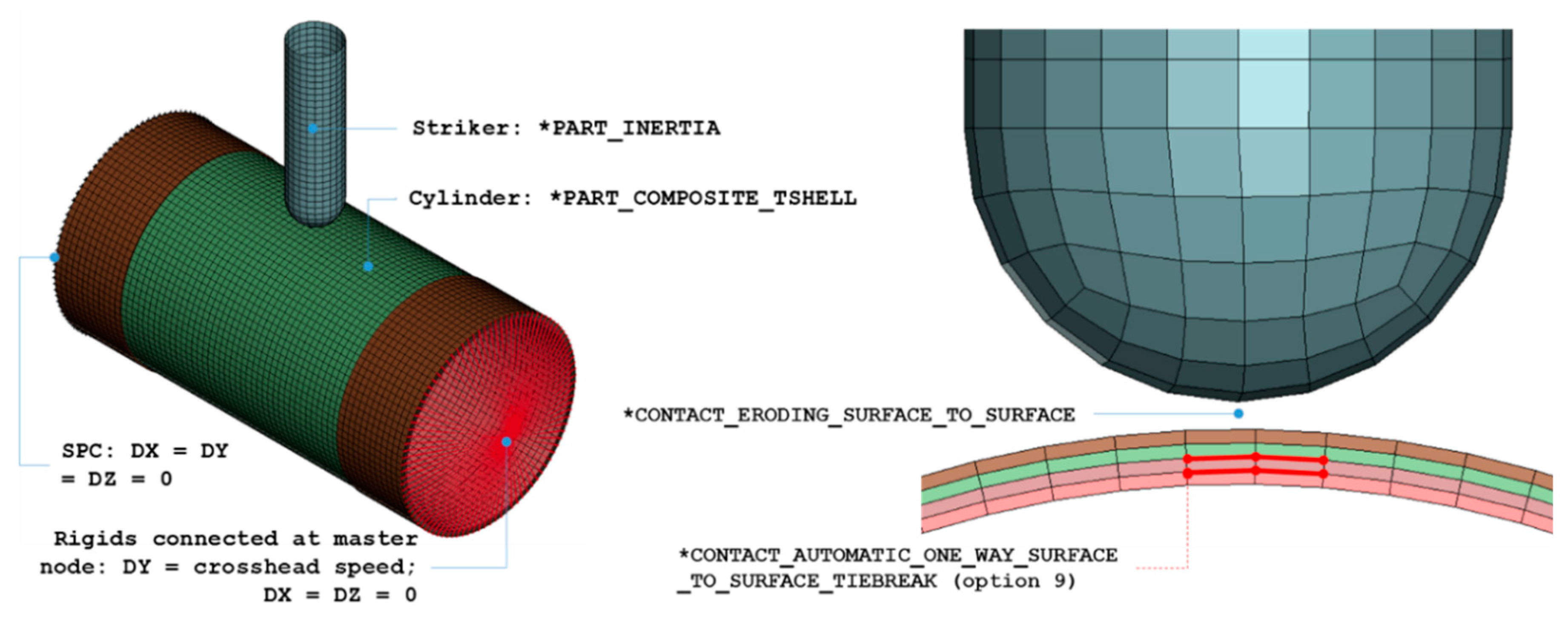 Applmech 01 00005 g006