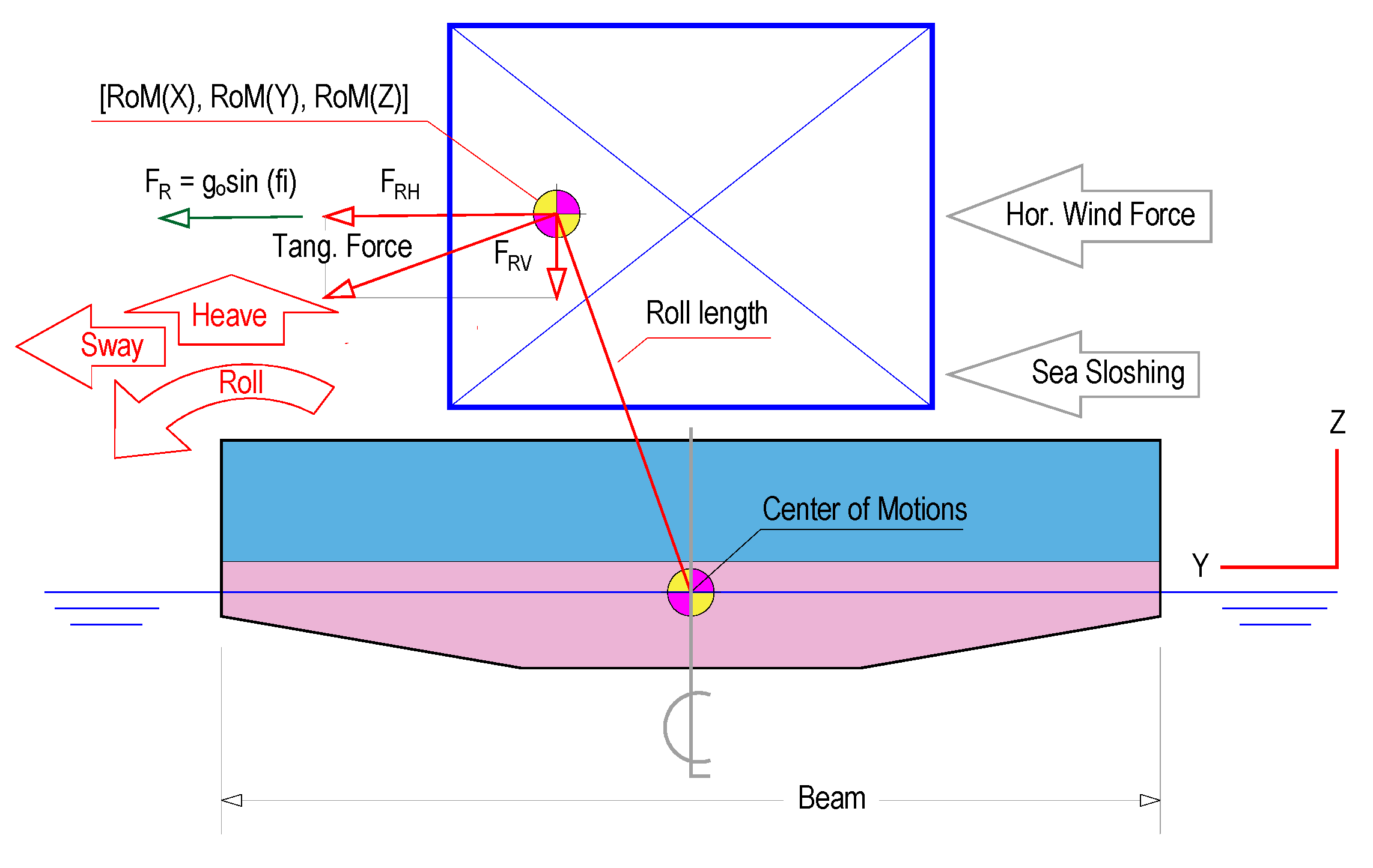 Applmech 01 00009 g005 550