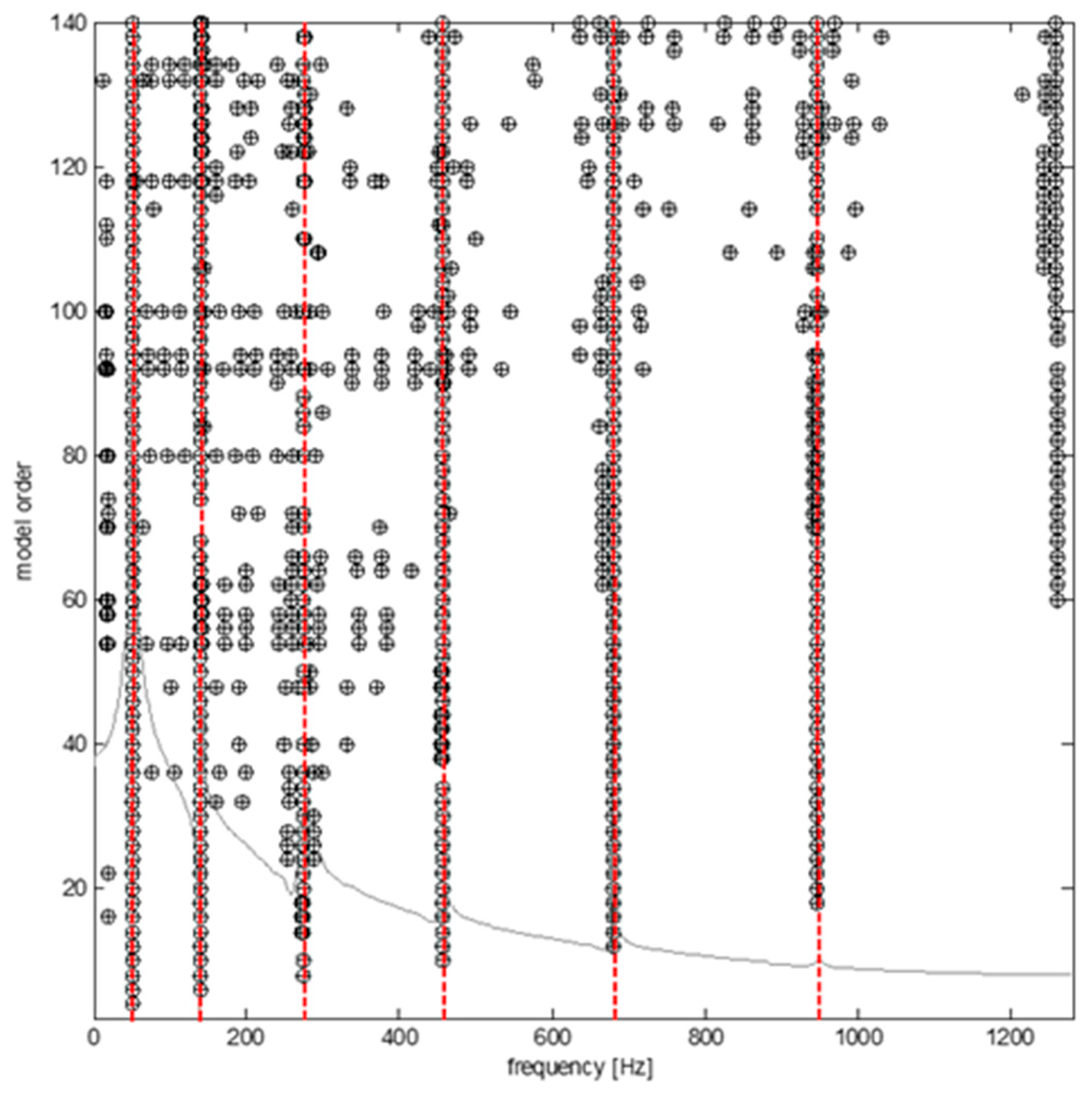 Applmech 01 00010 g002 Applmech 01 00010 g002