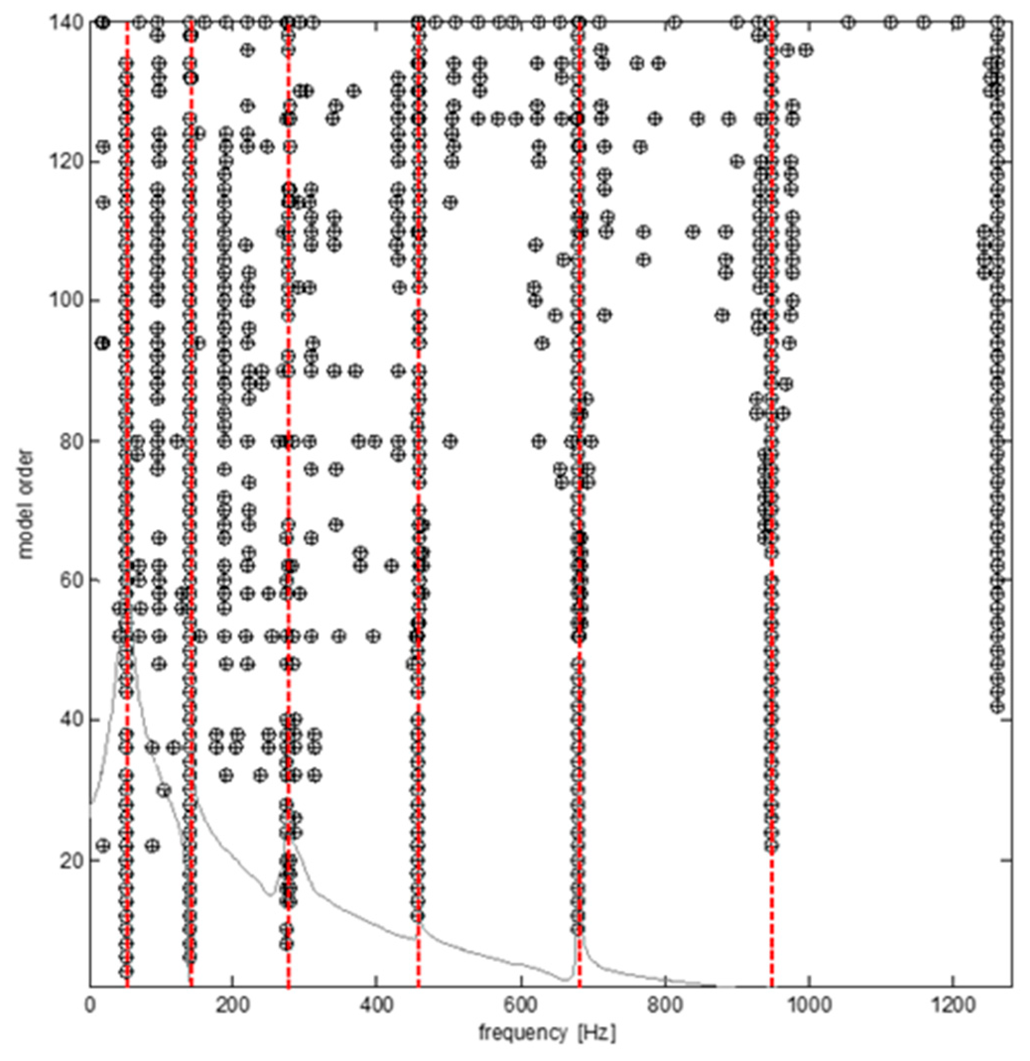 Applmech 01 00010 g005 Applmech 01 00010 g005