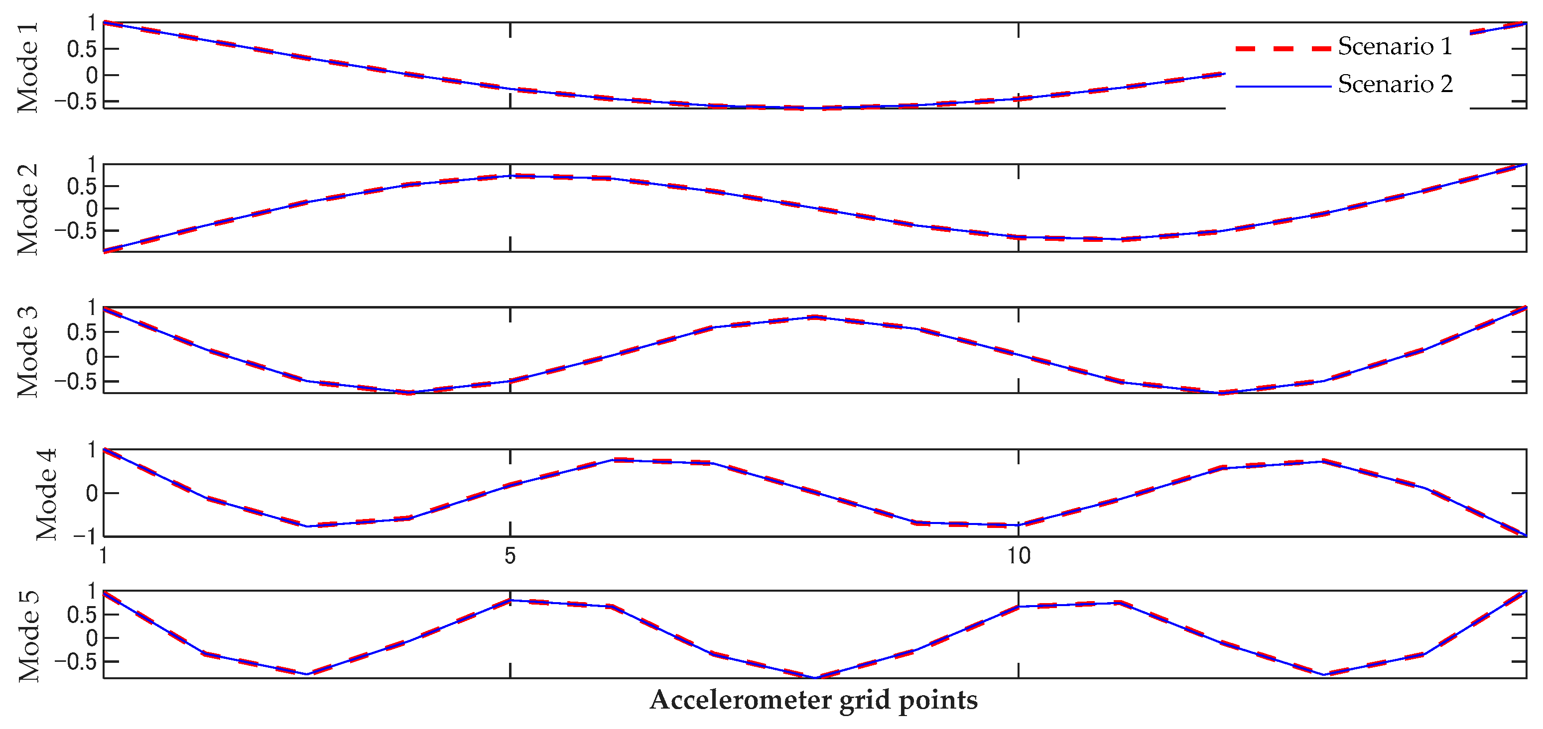 Applmech 01 00010 g006 Applmech 01 00010 g006