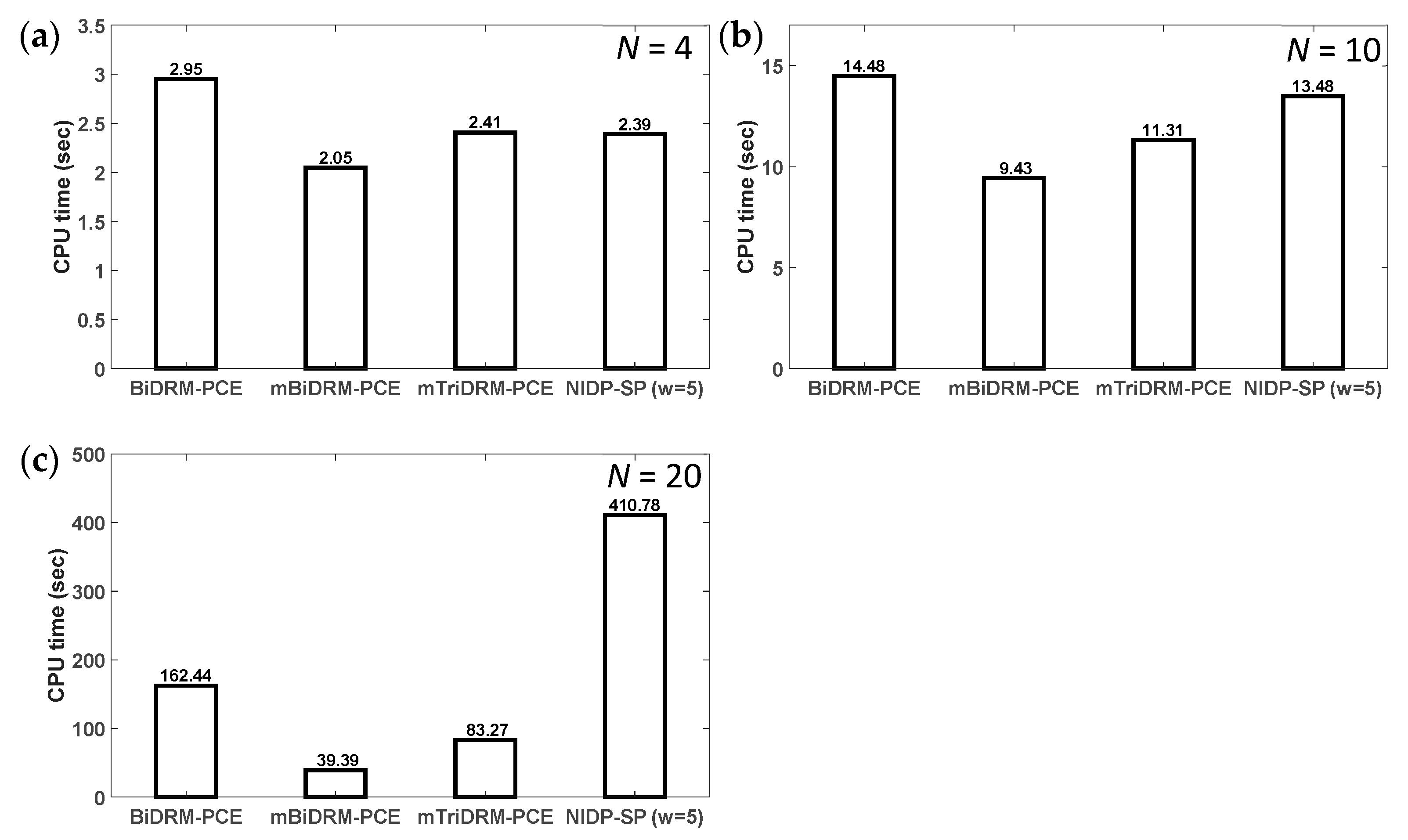 Applmech 01 00011 g004 Applmech 01 00011 g004