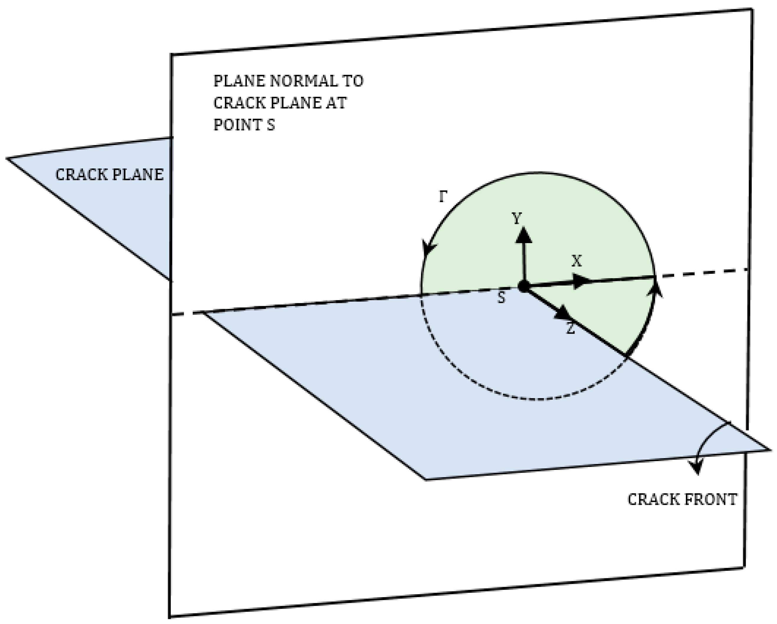 Applmech 01 00013 g001 Applmech 01 00013 g001
