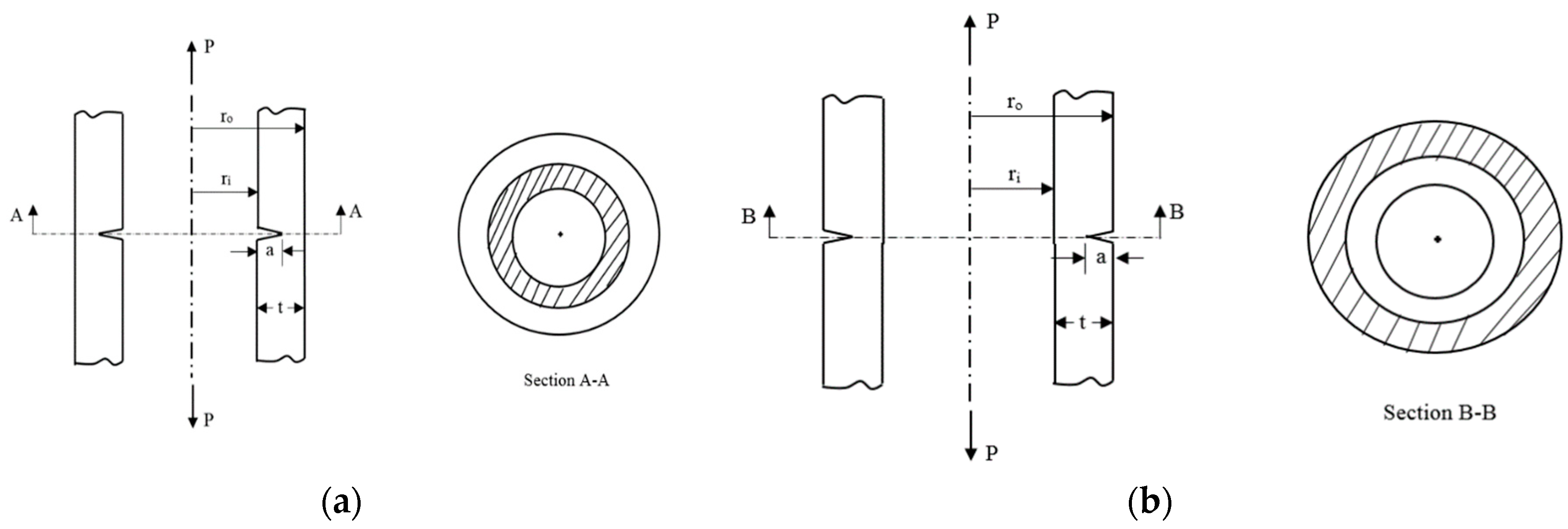Applmech 01 00013 g002 Applmech 01 00013 g002