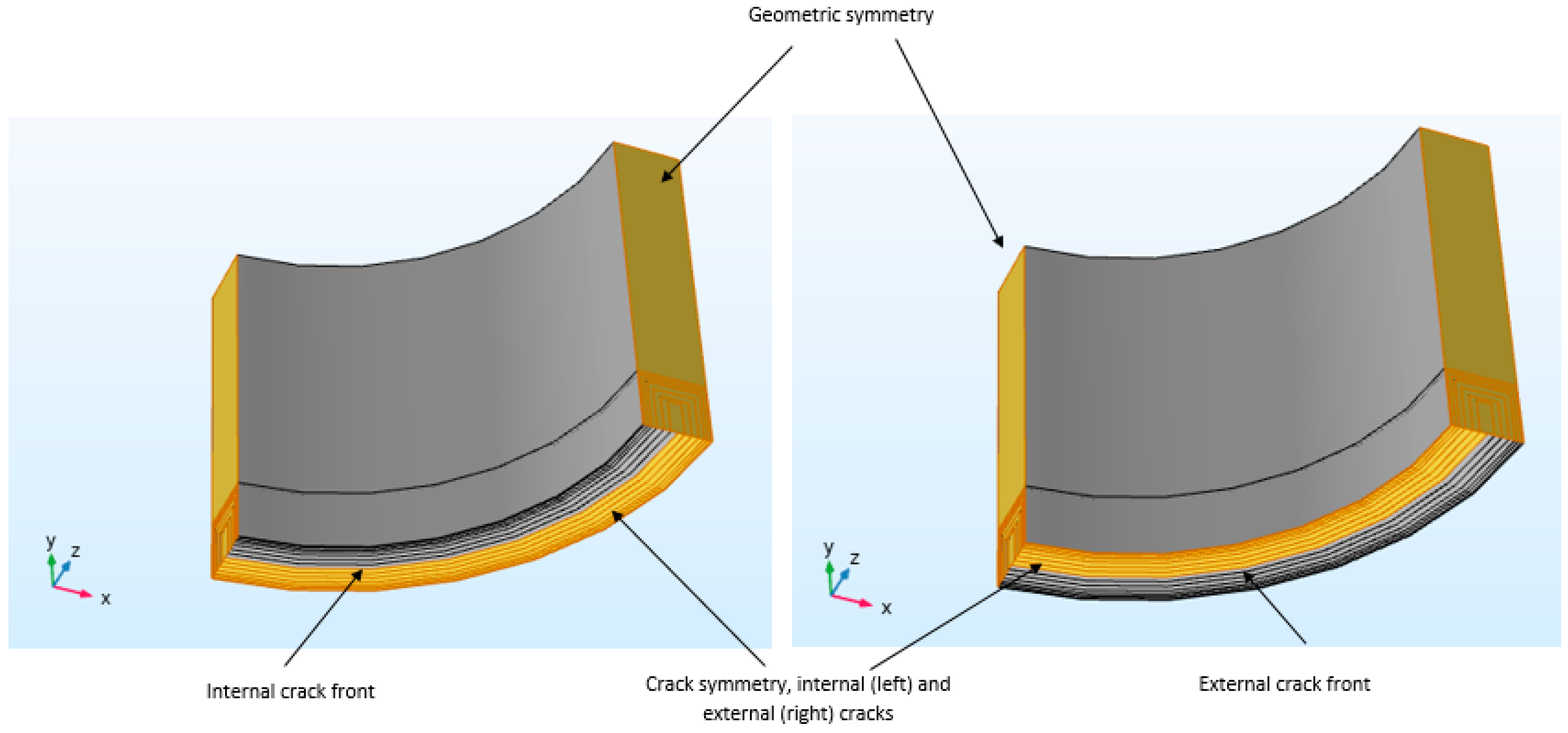 Applmech 01 00013 g003 Applmech 01 00013 g003