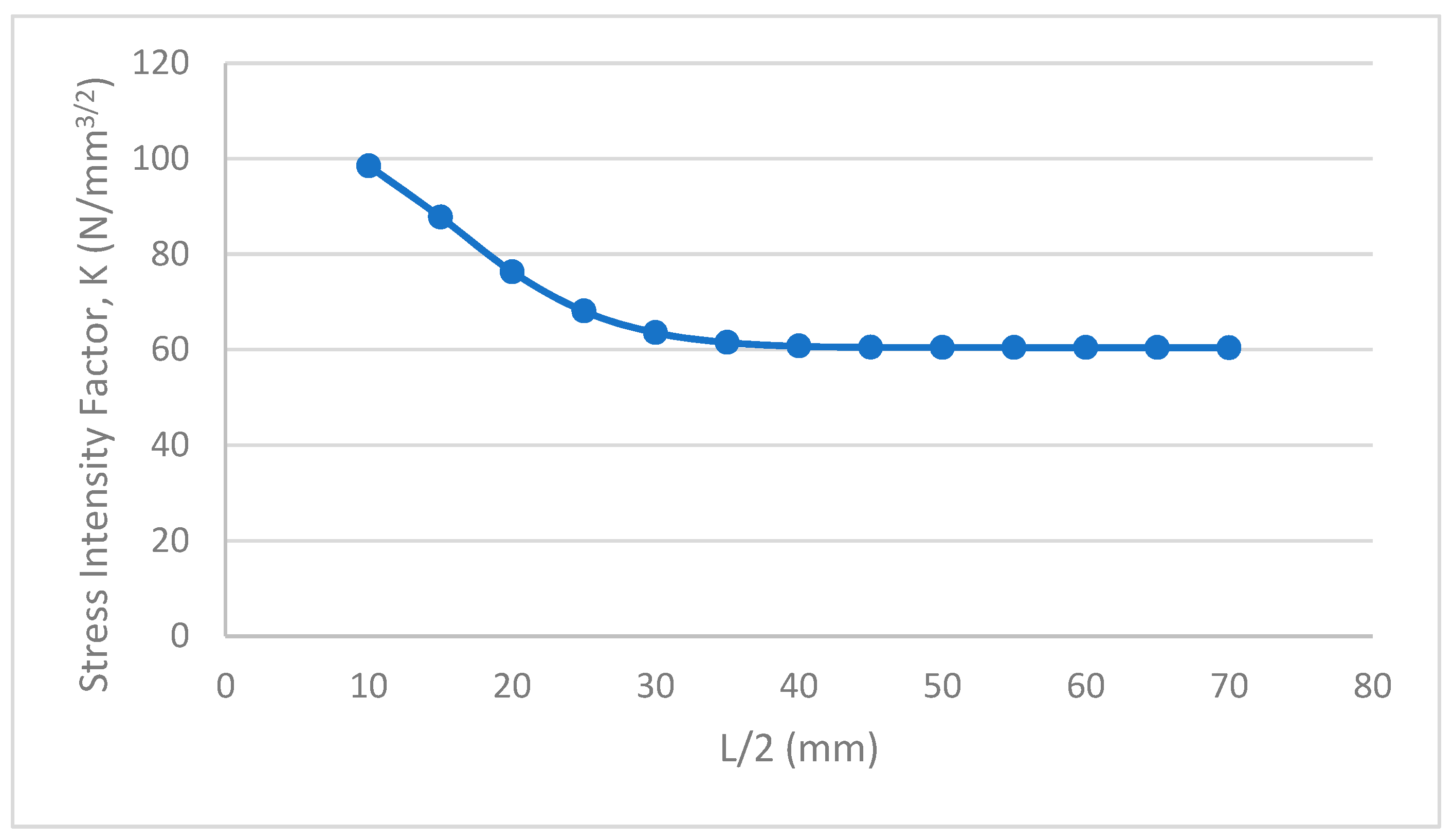Applmech 01 00013 g006 Applmech 01 00013 g006