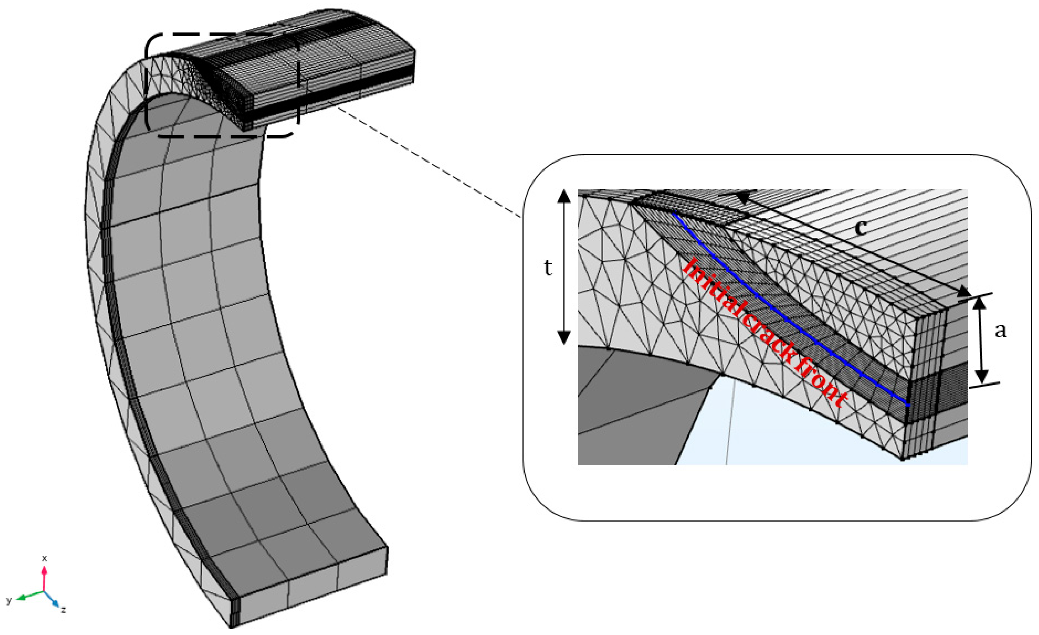Applmech 01 00013 g012 Applmech 01 00013 g012