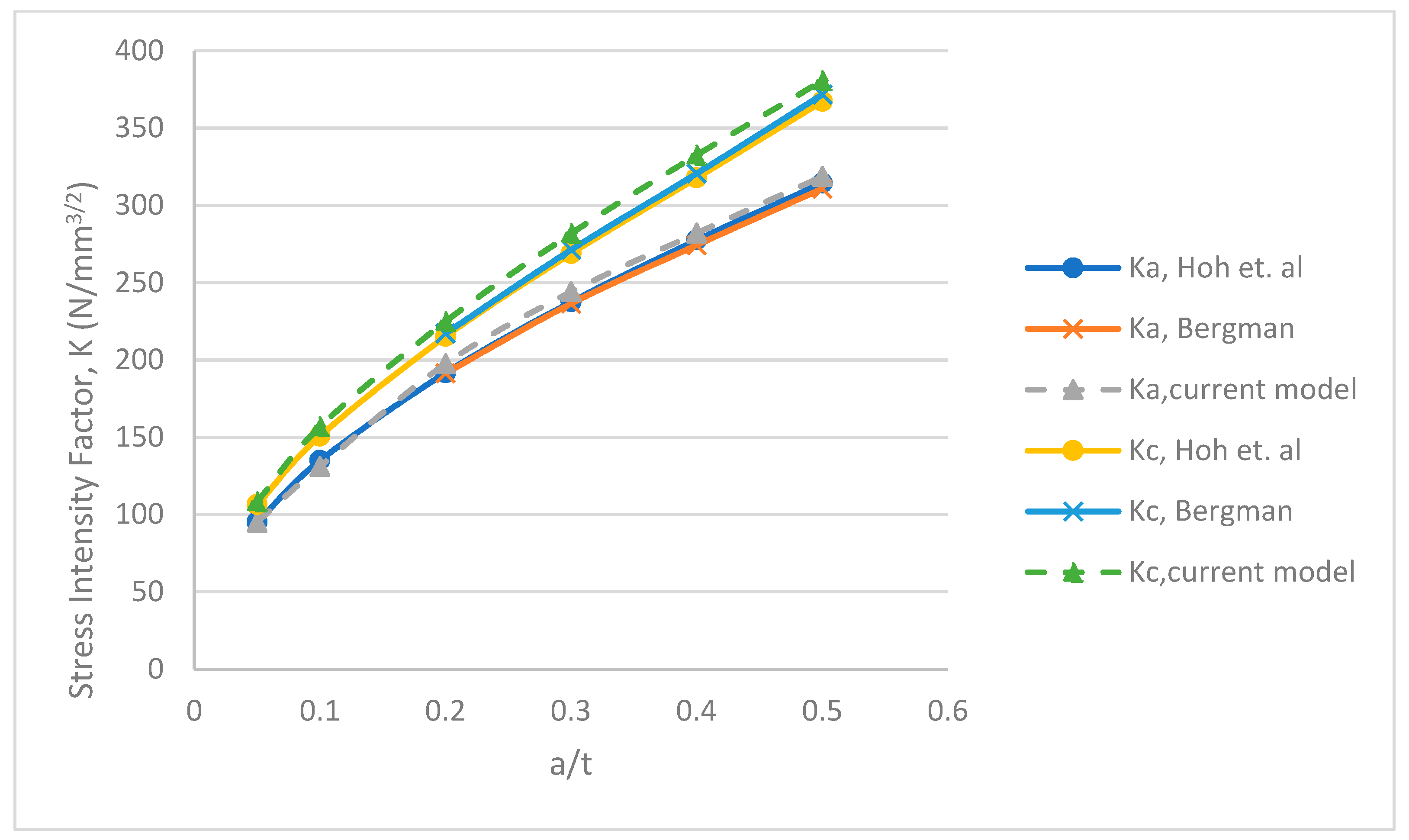 Applmech 01 00013 g013 Applmech 01 00013 g013