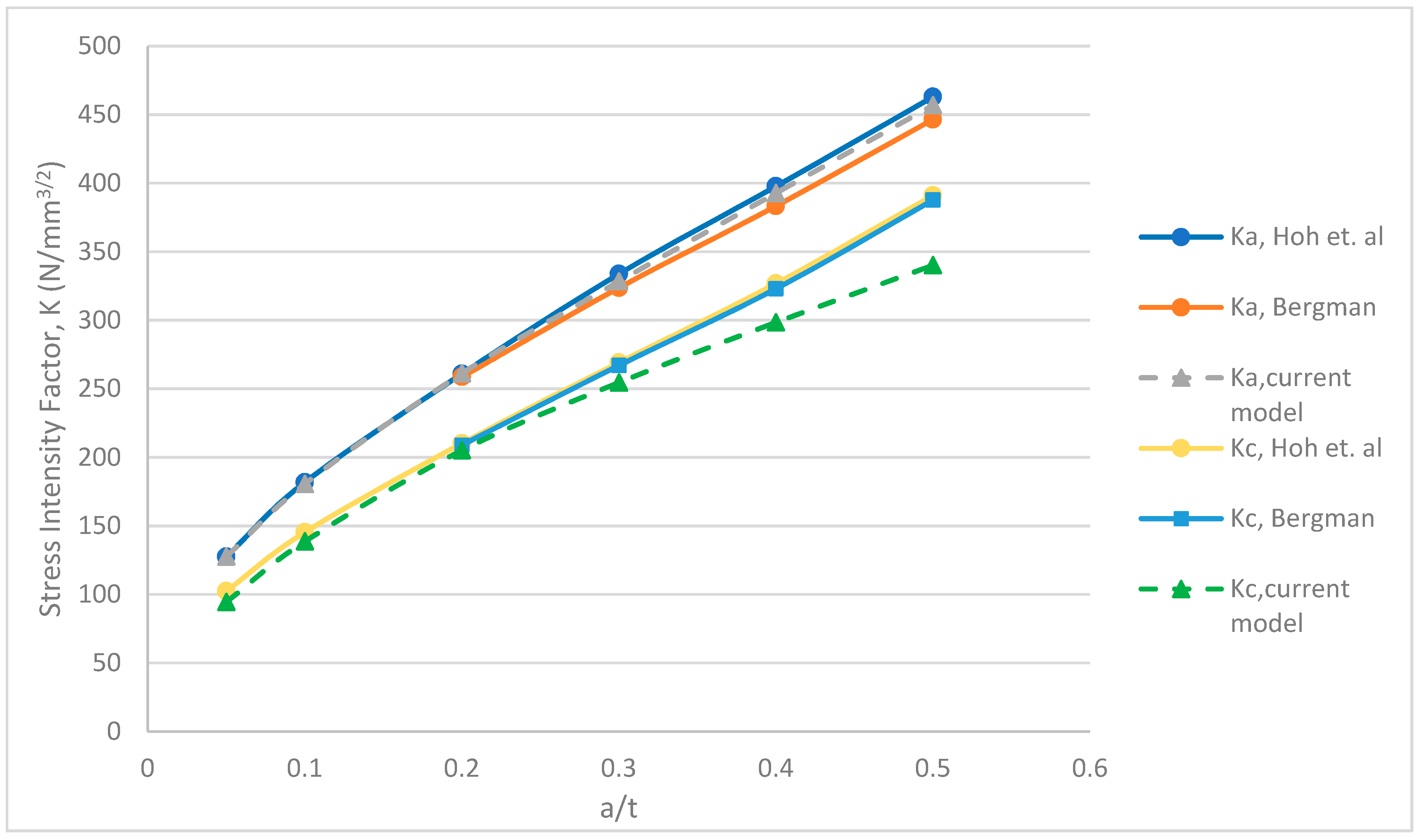 Applmech 01 00013 g014 Applmech 01 00013 g014