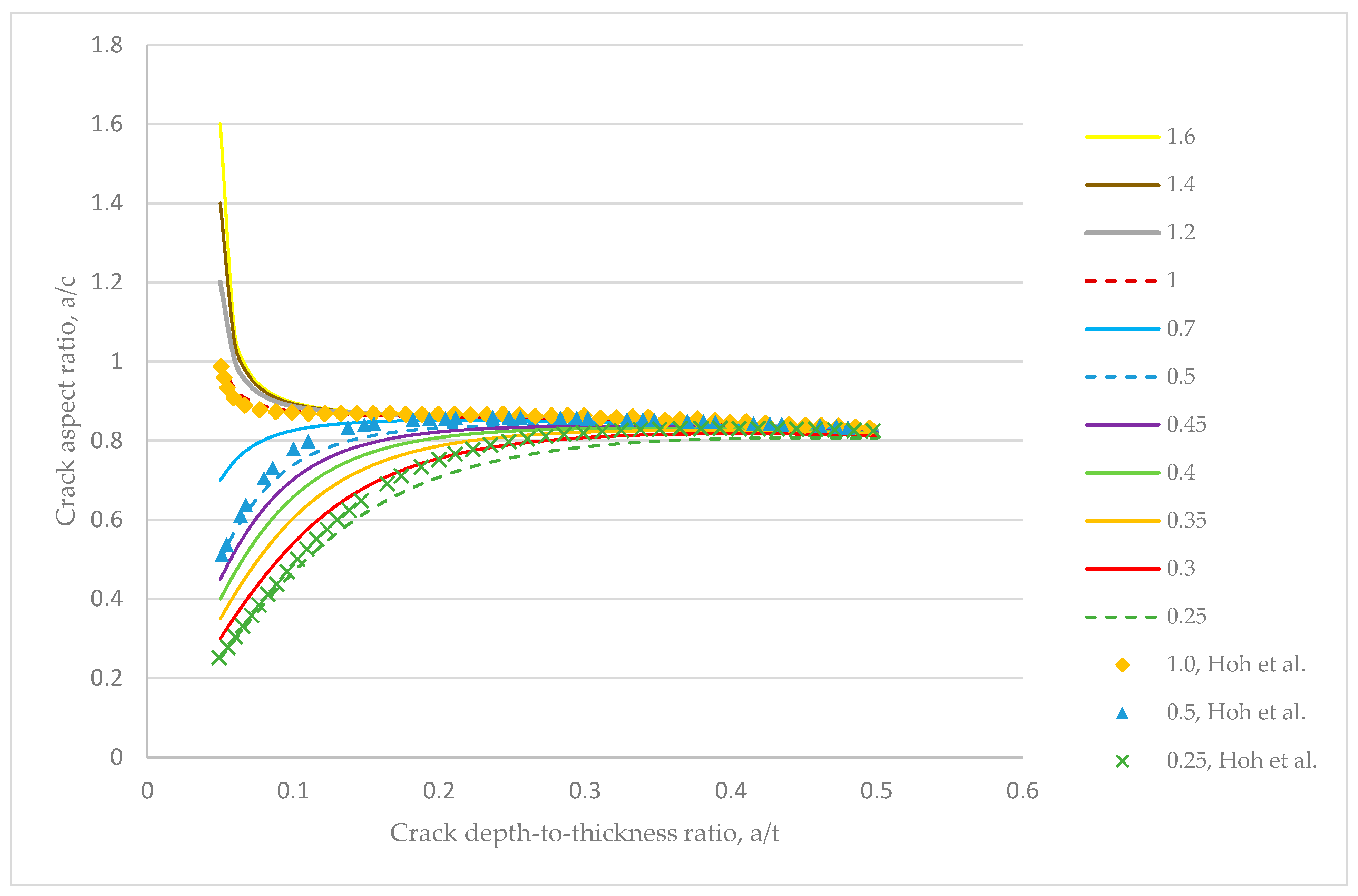 Applmech 01 00013 g018 Applmech 01 00013 g018