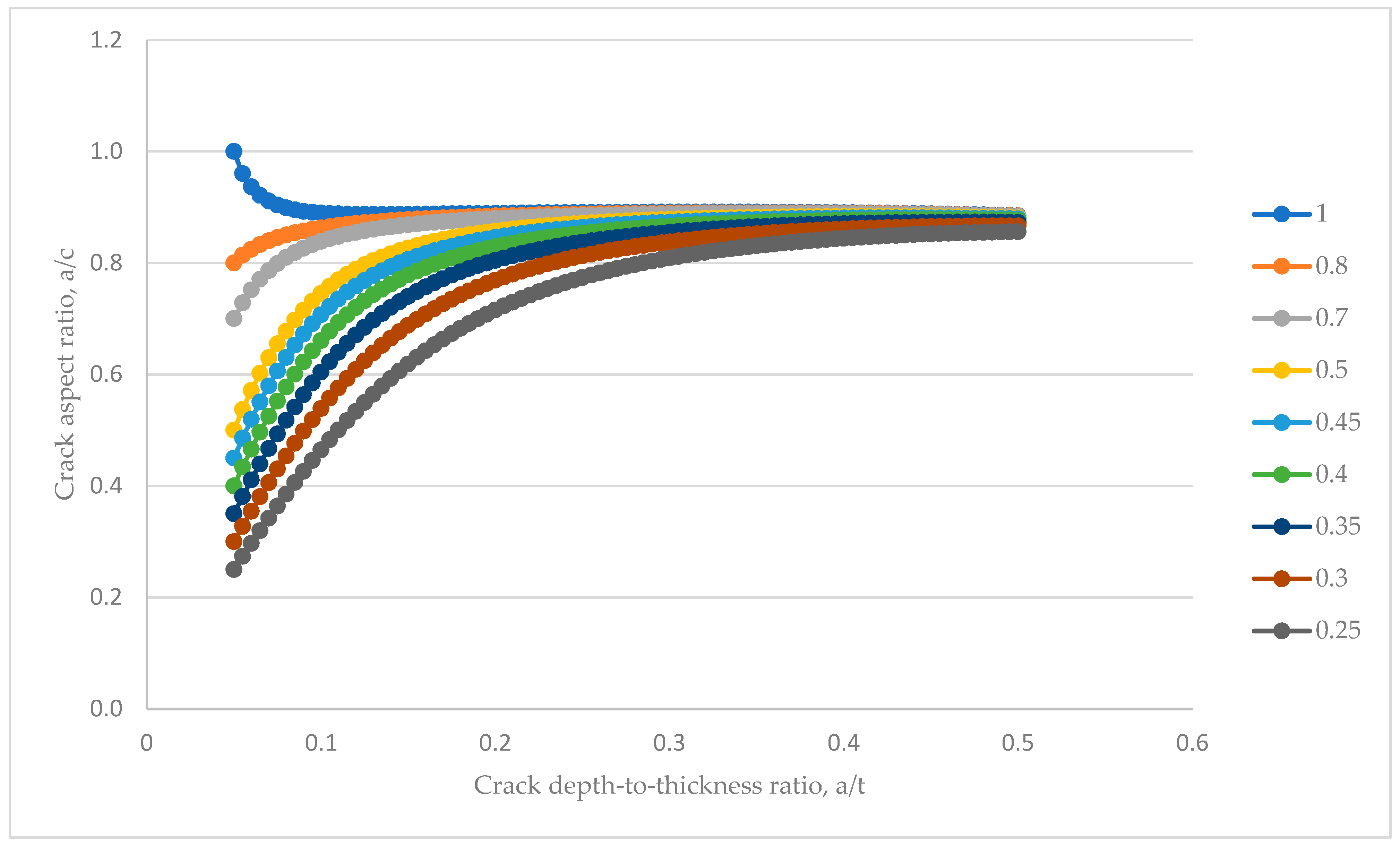 Applmech 01 00013 g029 Applmech 01 00013 g029