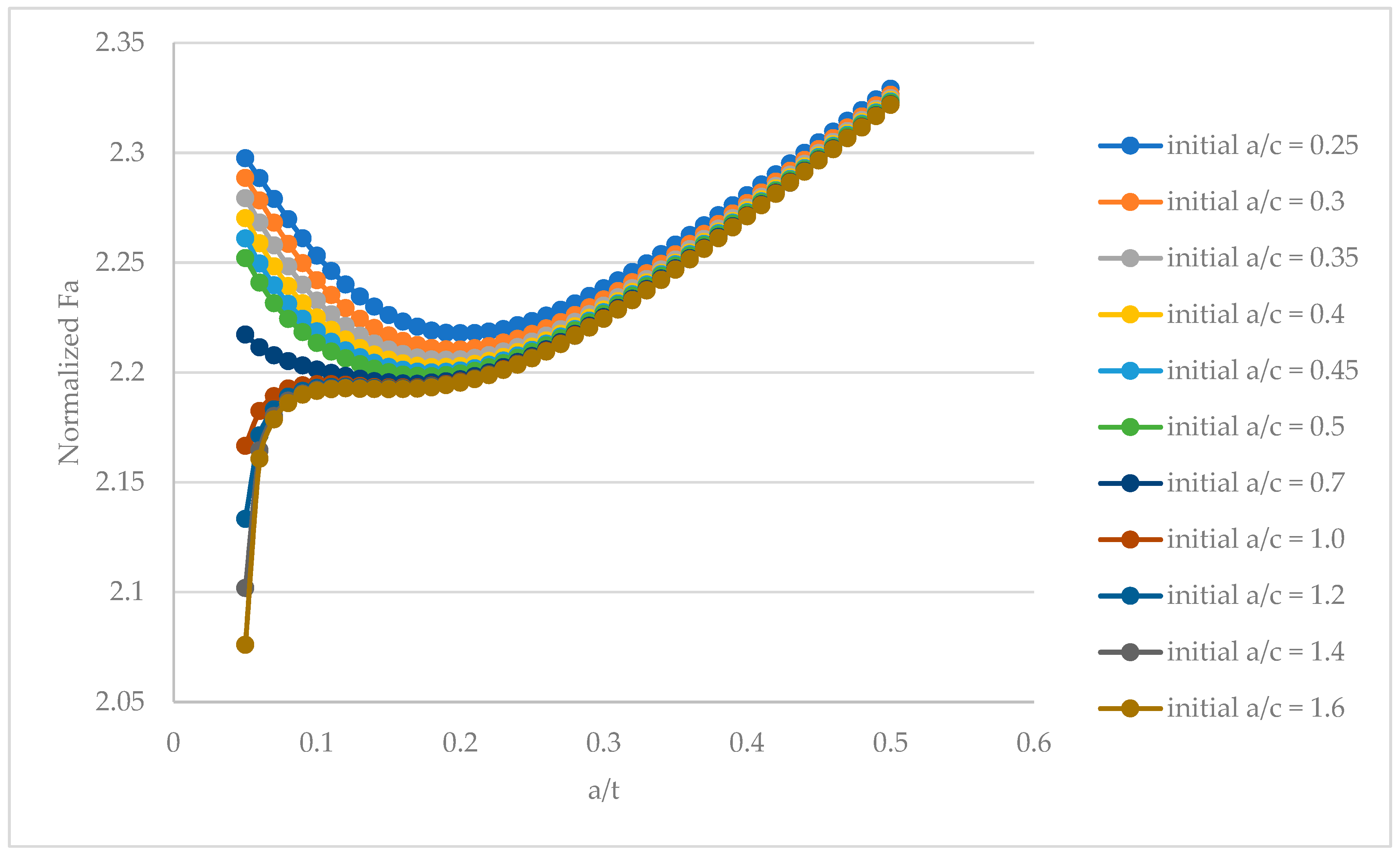Applmech 01 00013 g0a1 Applmech 01 00013 g0a1
