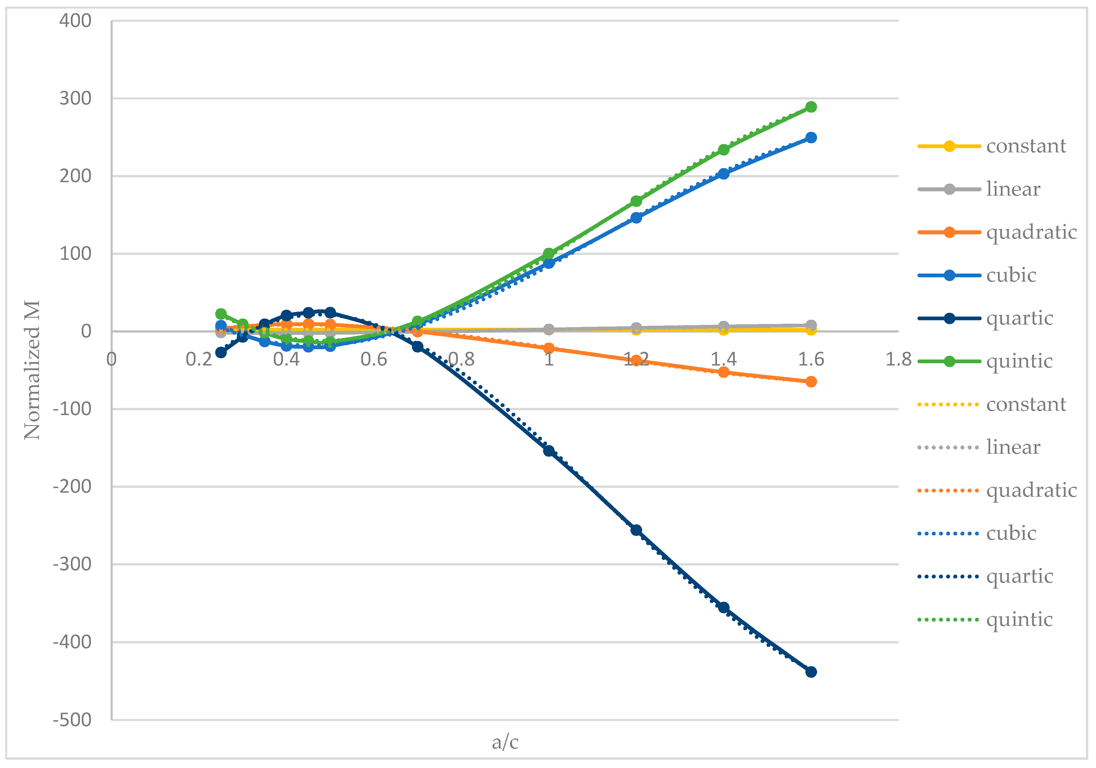 Applmech 01 00013 g0a2 Applmech 01 00013 g0a2
