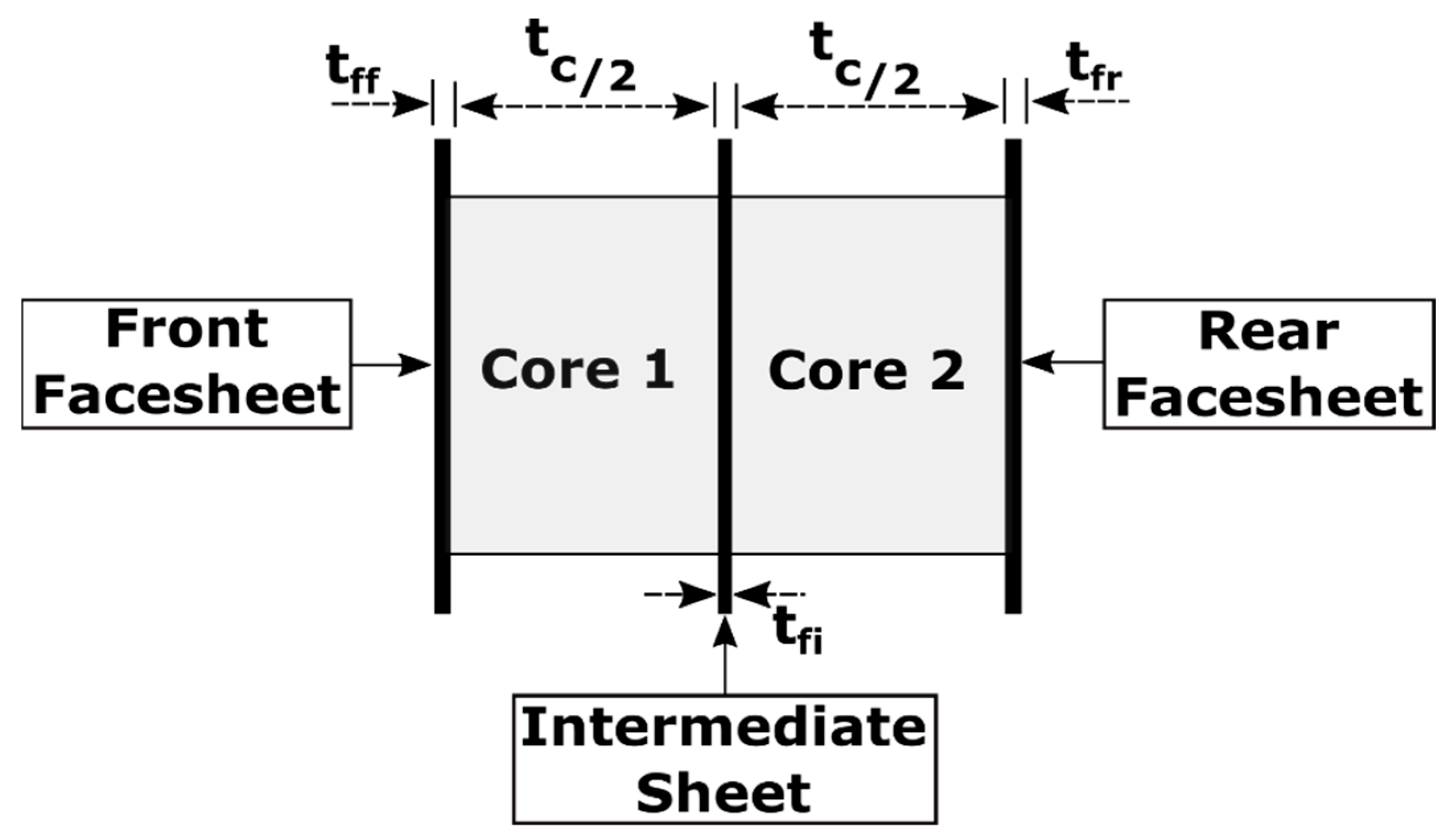 Applmech 02 00003 g003