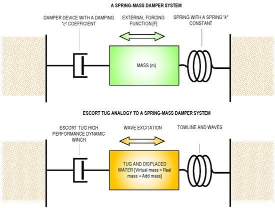 Applmech 02 00004 g015 550