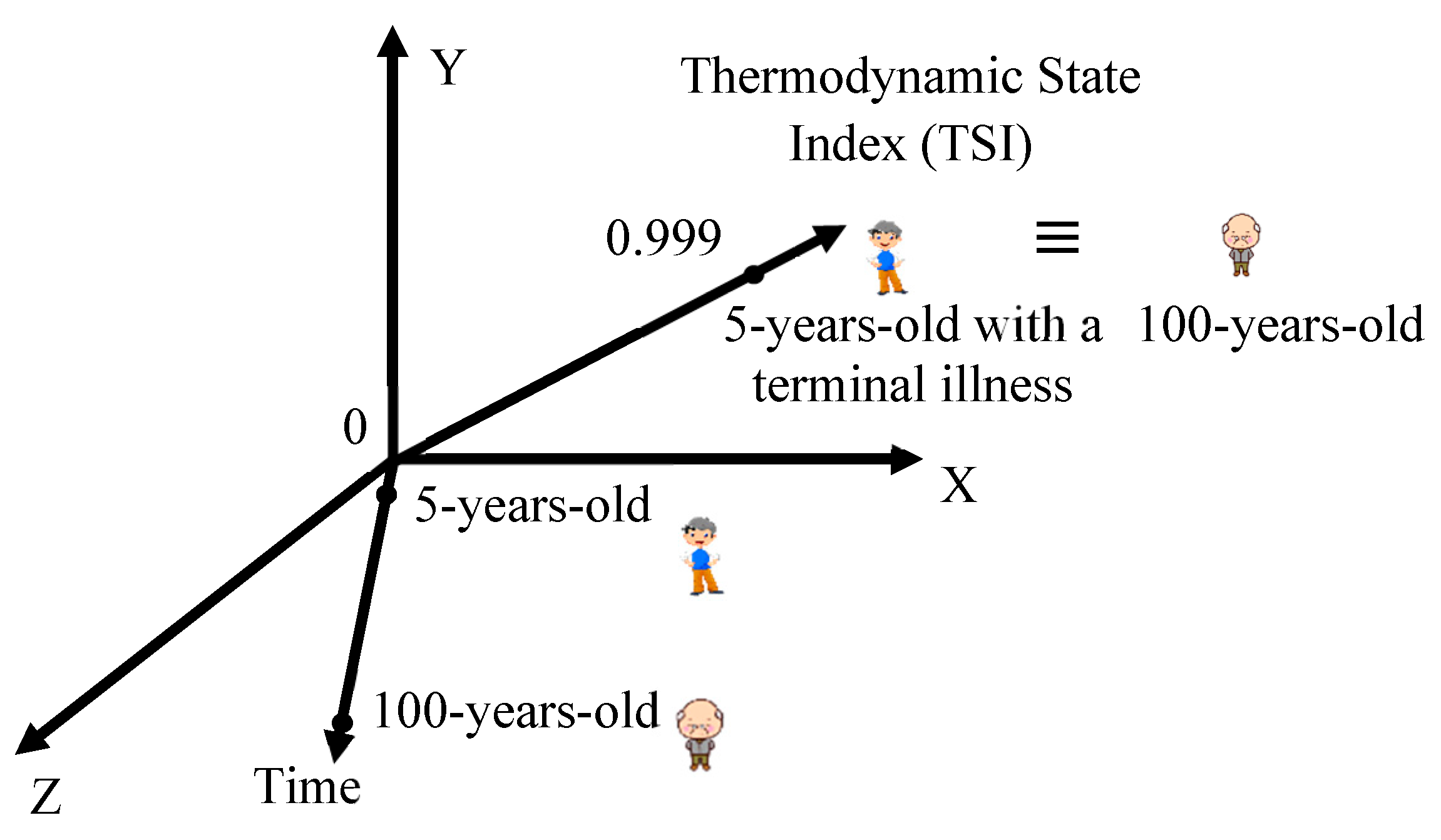 Applied Mechanics Free FullText Dynamic Equilibrium Equations in