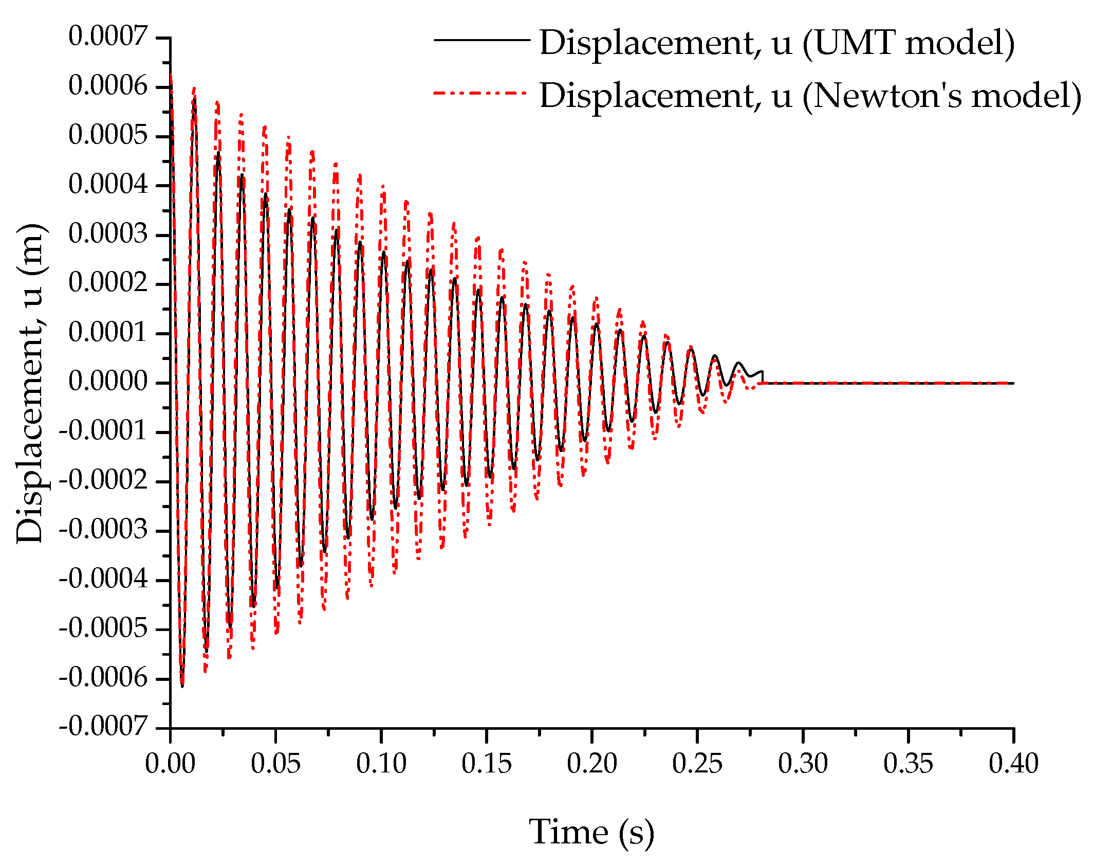 Applmech 02 00005 g003 Applmech 02 00005 g003