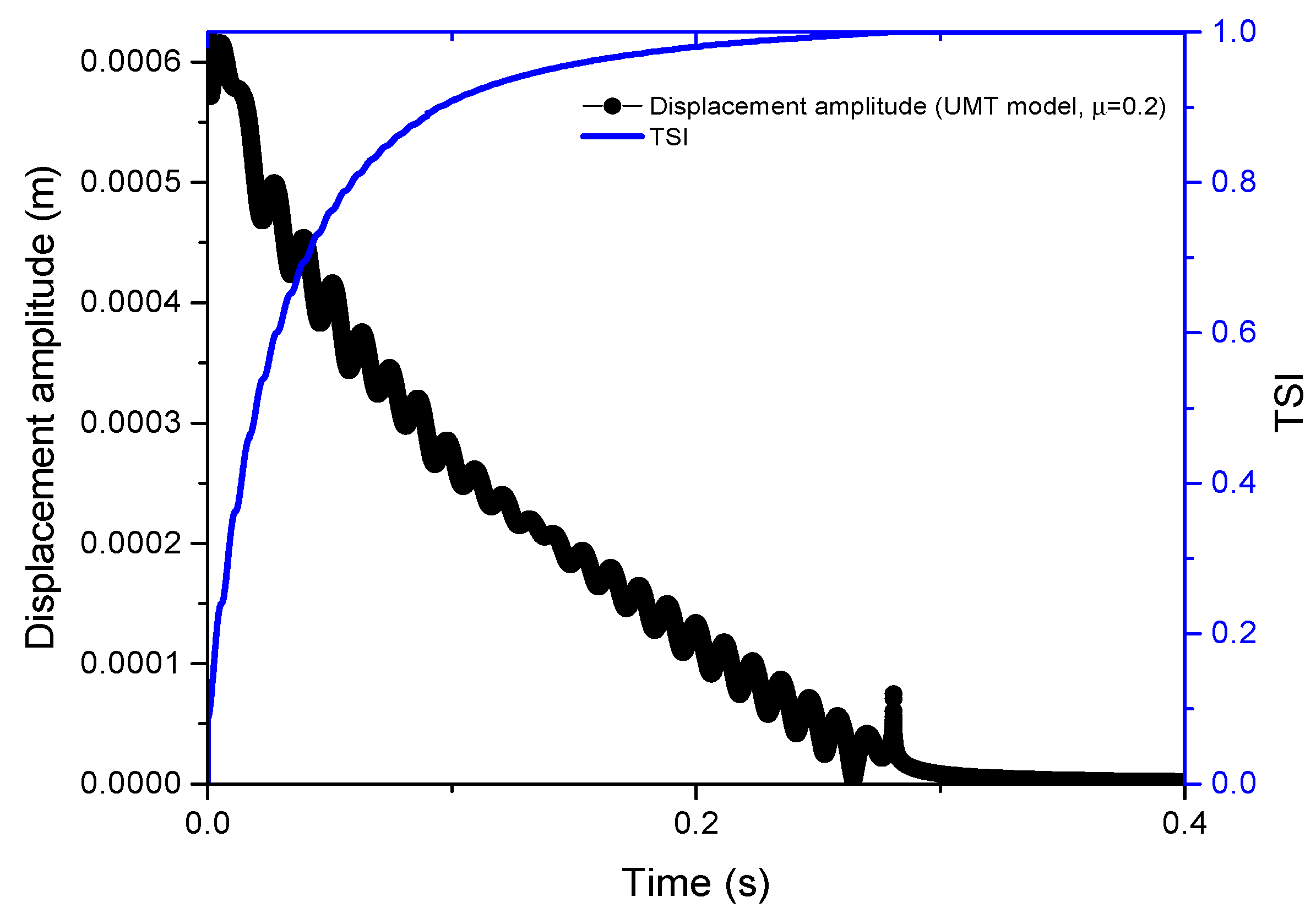 Applmech 02 00005 g006 Applmech 02 00005 g006