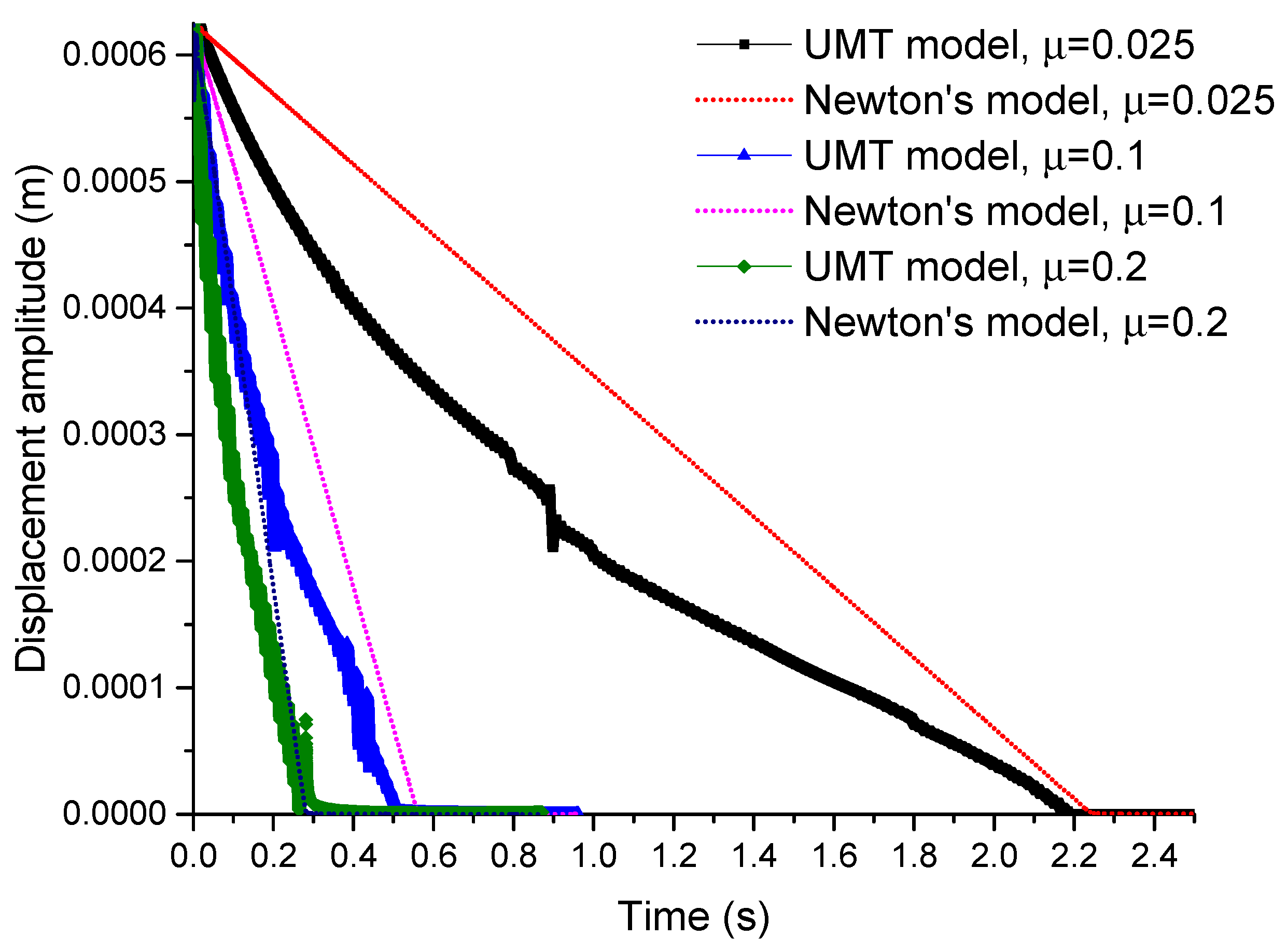 Applmech 02 00005 g007 Applmech 02 00005 g007