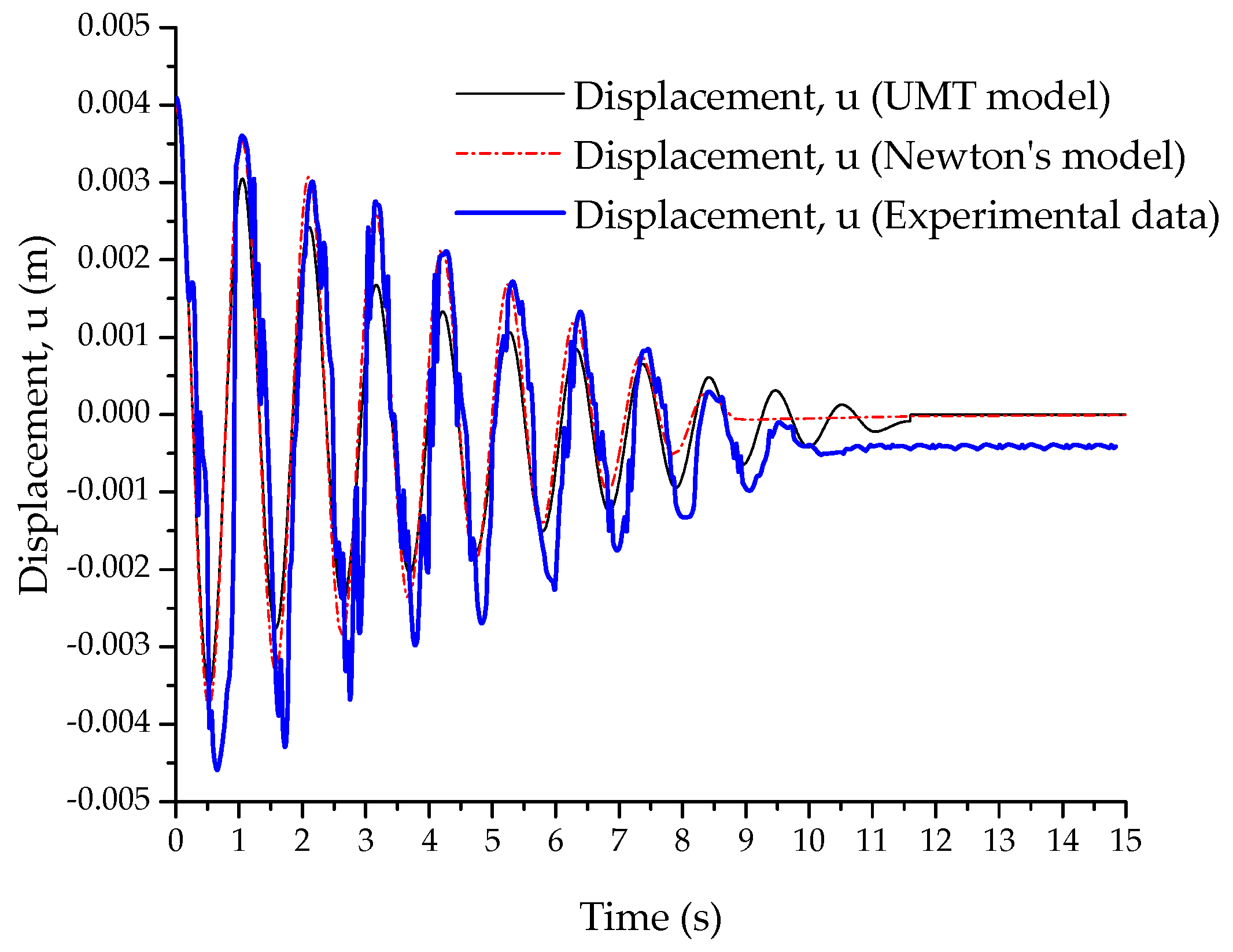 Applmech 02 00005 g008 Applmech 02 00005 g008