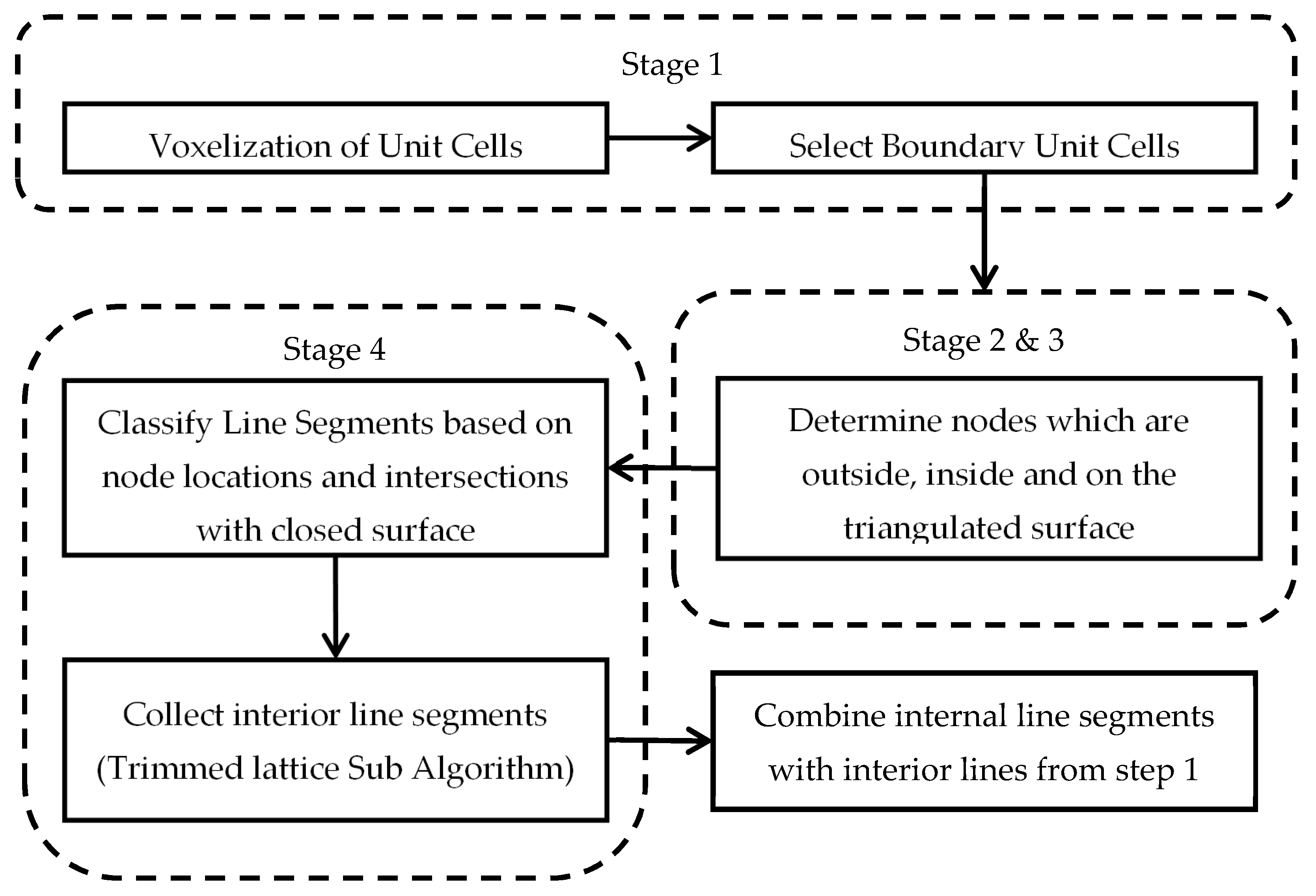 Applmech 02 00006 g004