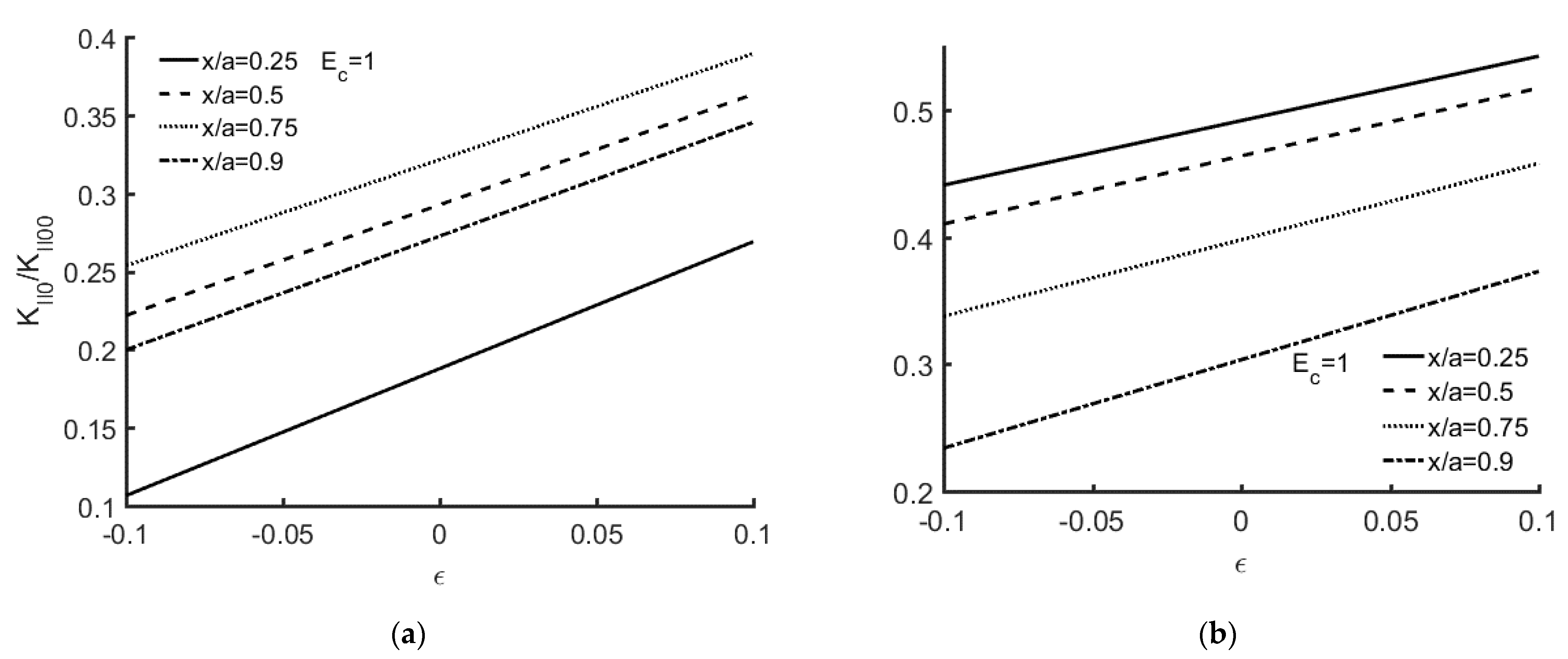 Applmech 02 00008 g003 Applmech 02 00008 g003