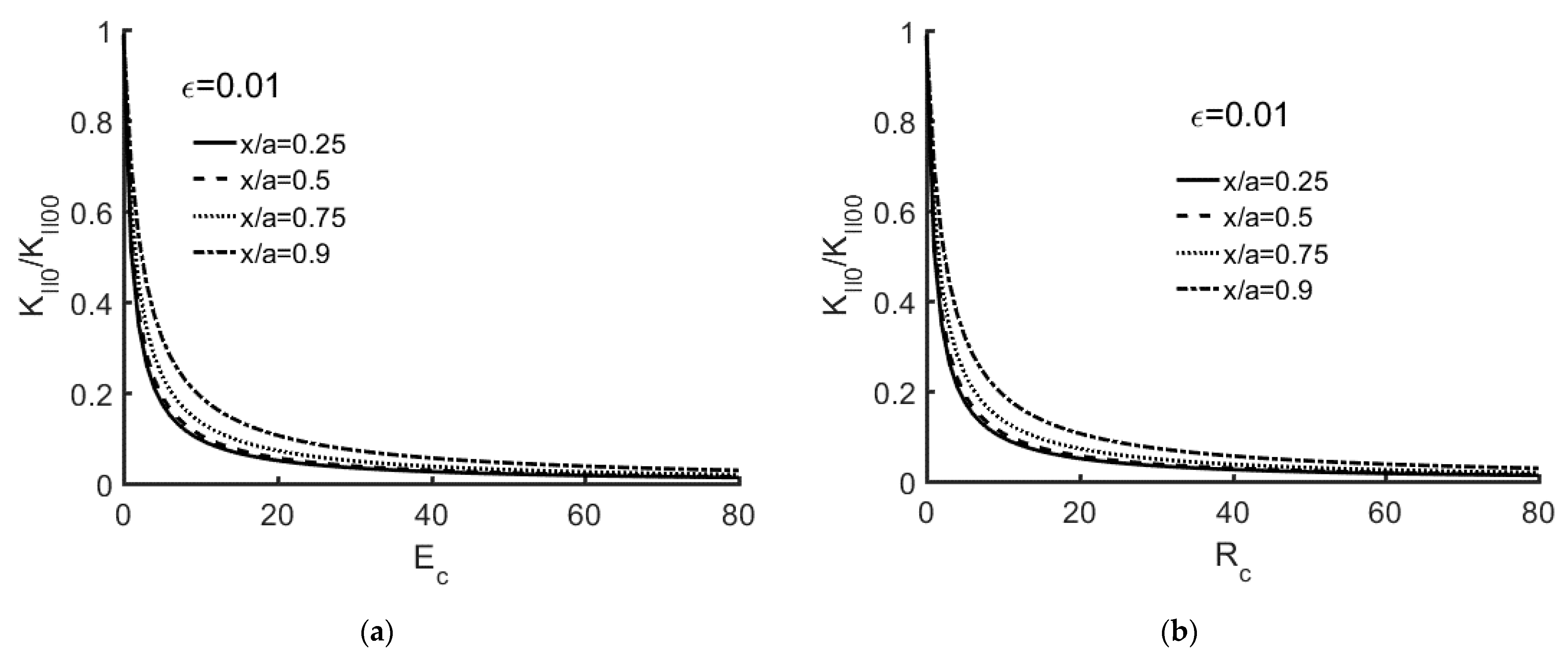 Applmech 02 00008 g004 Applmech 02 00008 g004