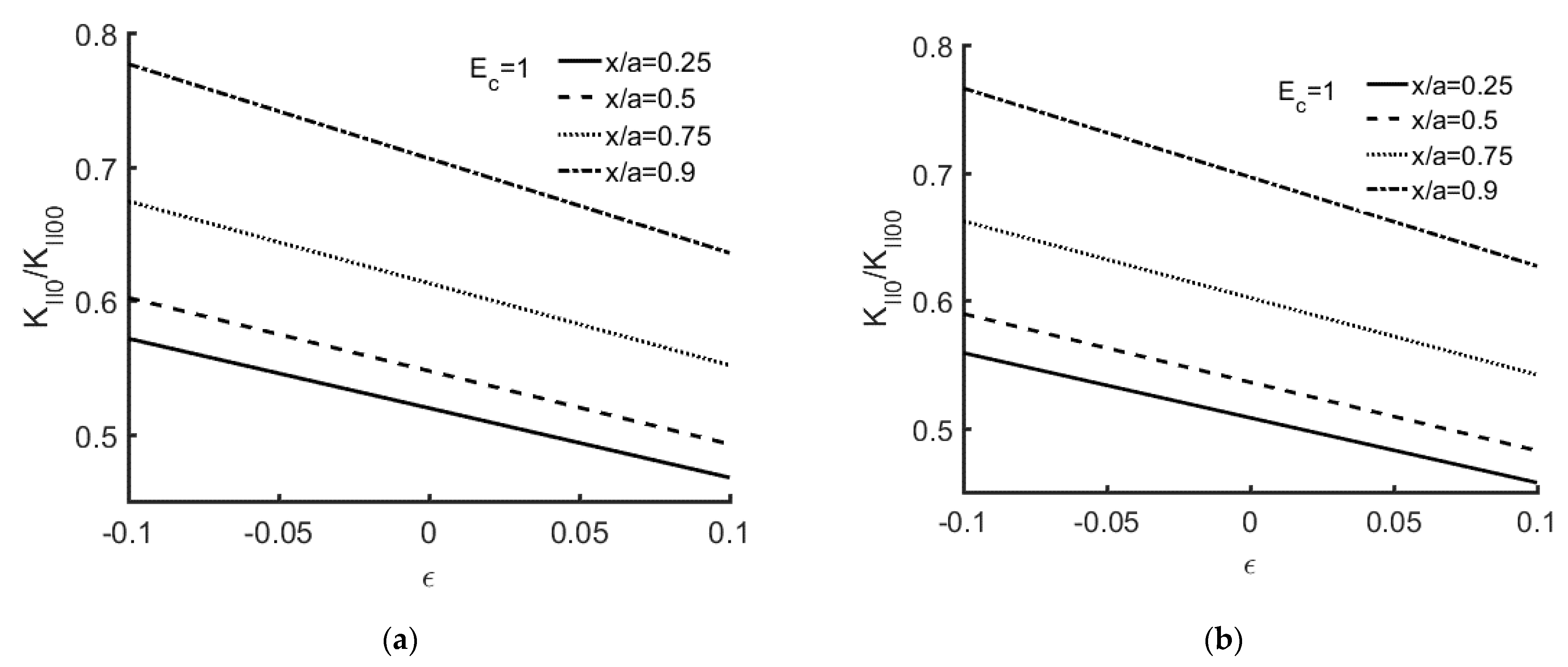Applmech 02 00008 g005 Applmech 02 00008 g005