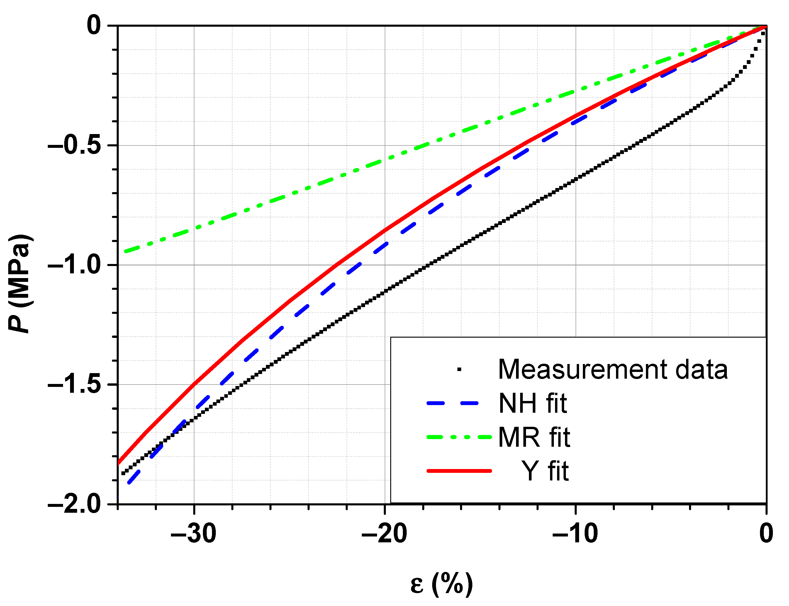 Applmech 02 00012 g007
