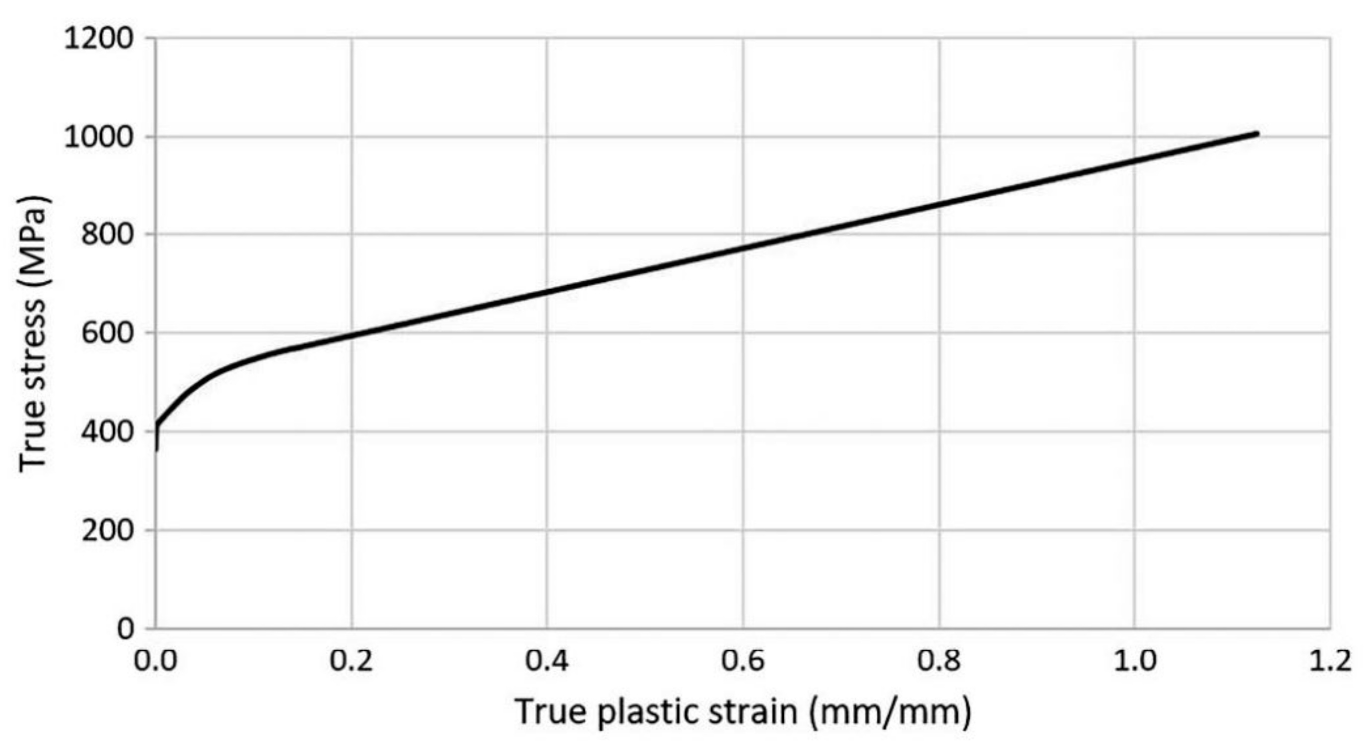 Applmech 02 00013 g003