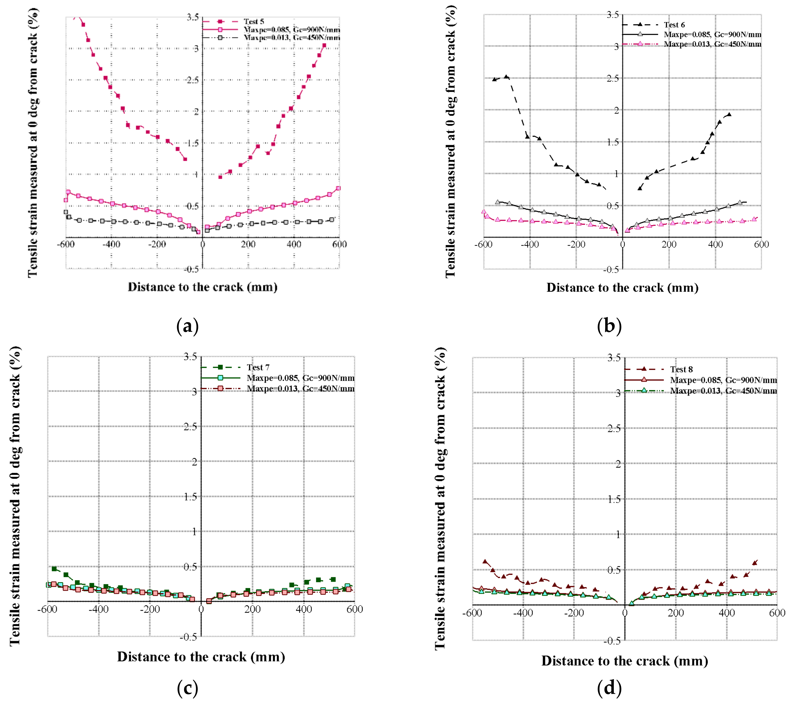 Applmech 02 00013 g005