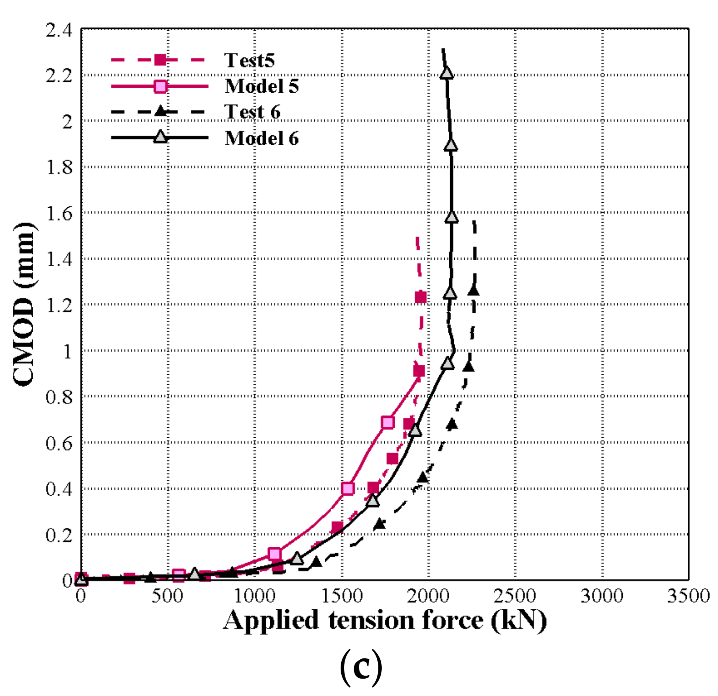 Applmech 02 00013 g007b