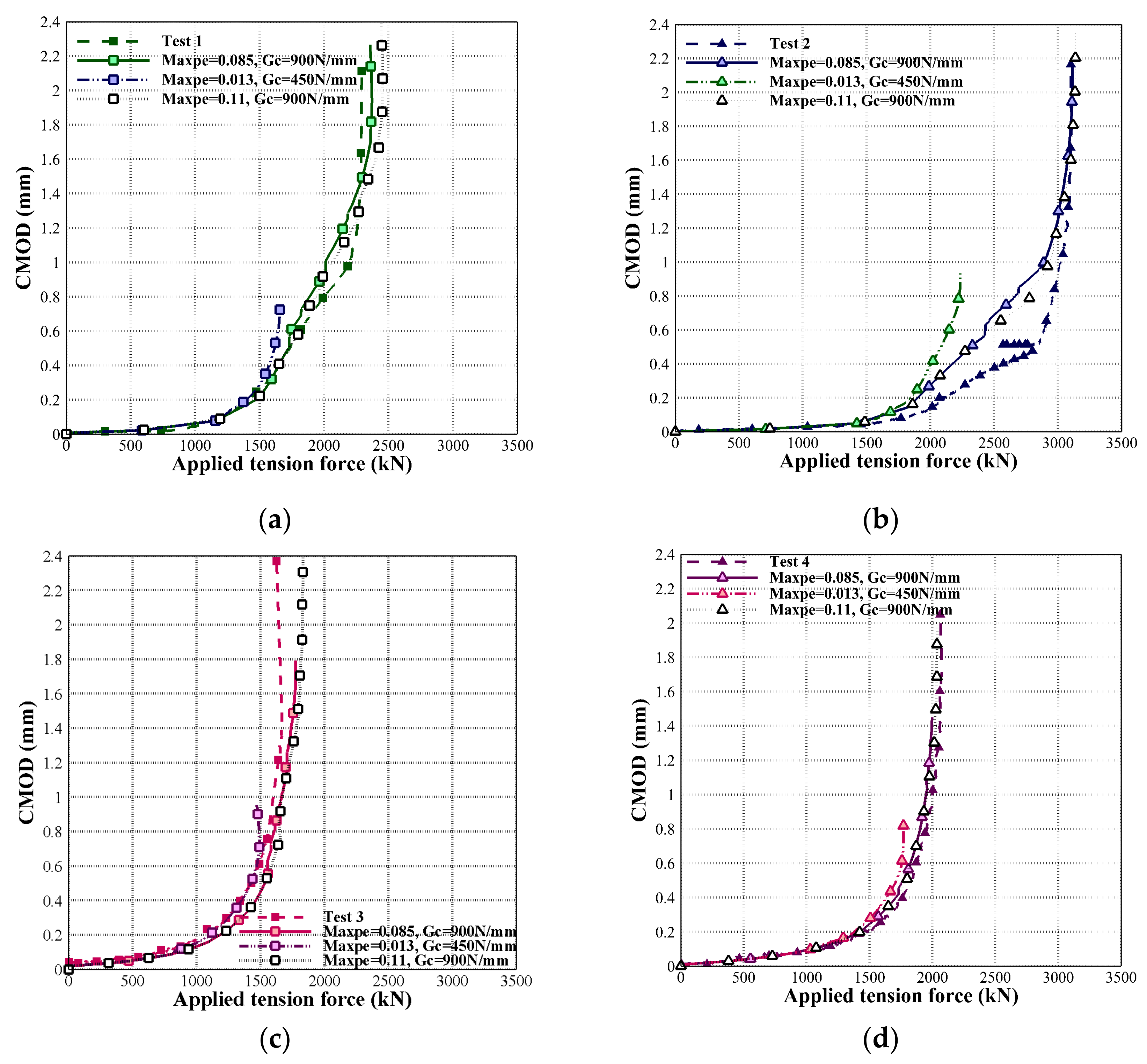 Applmech 02 00013 g008
